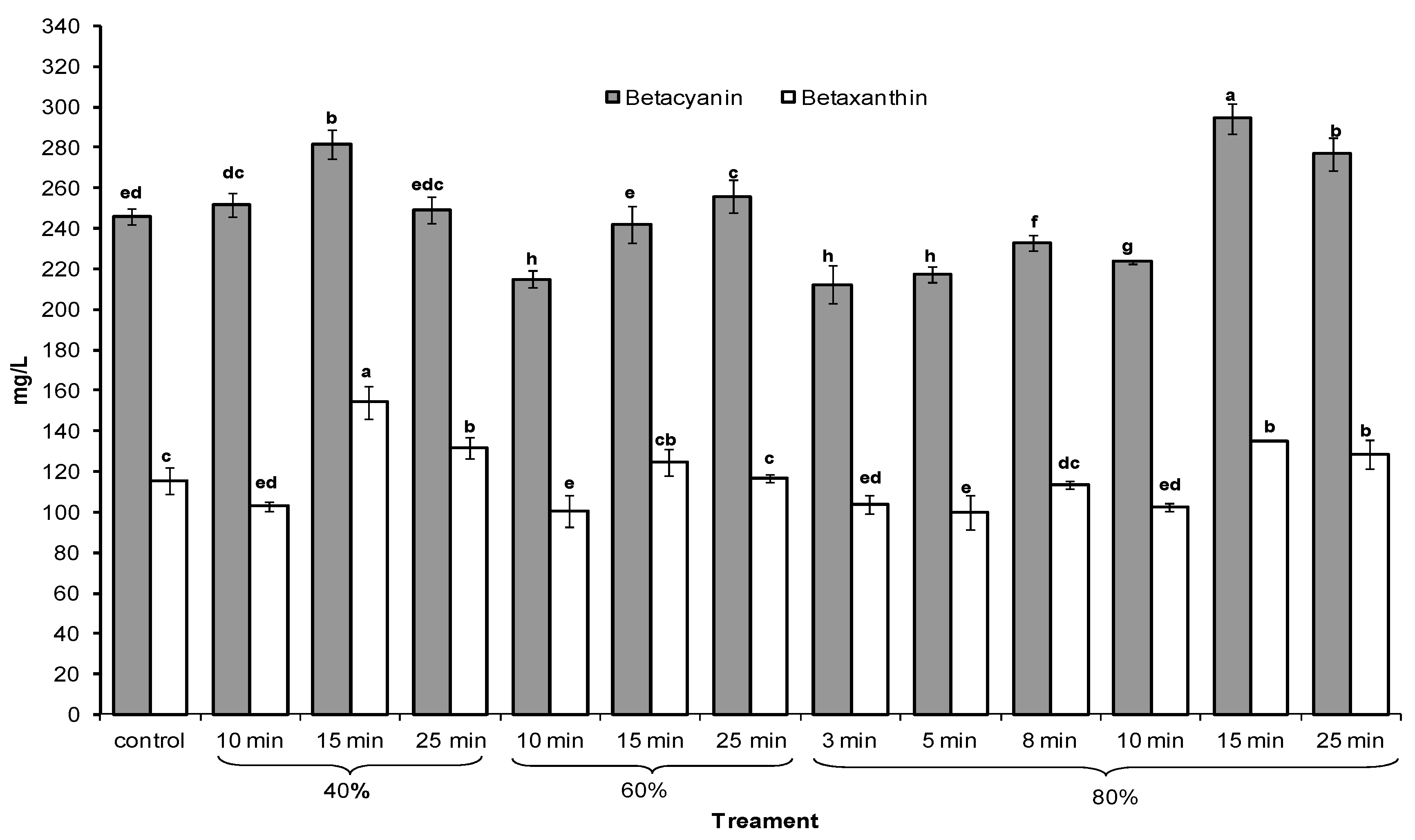 Molecules 22 01344 g001 Molecules 22 01344 g001