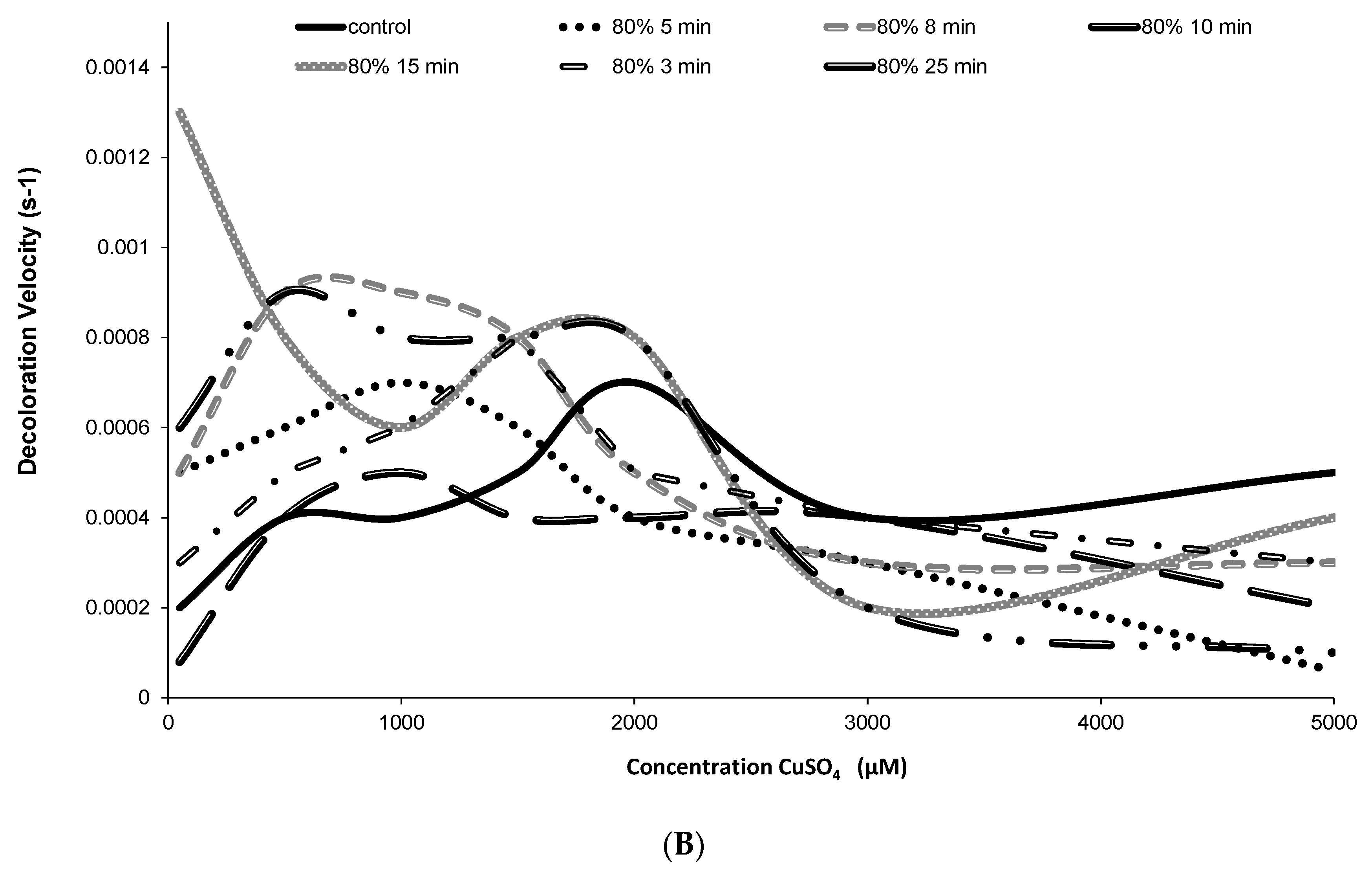 Molecules 22 01344 g003b Molecules 22 01344 g003b