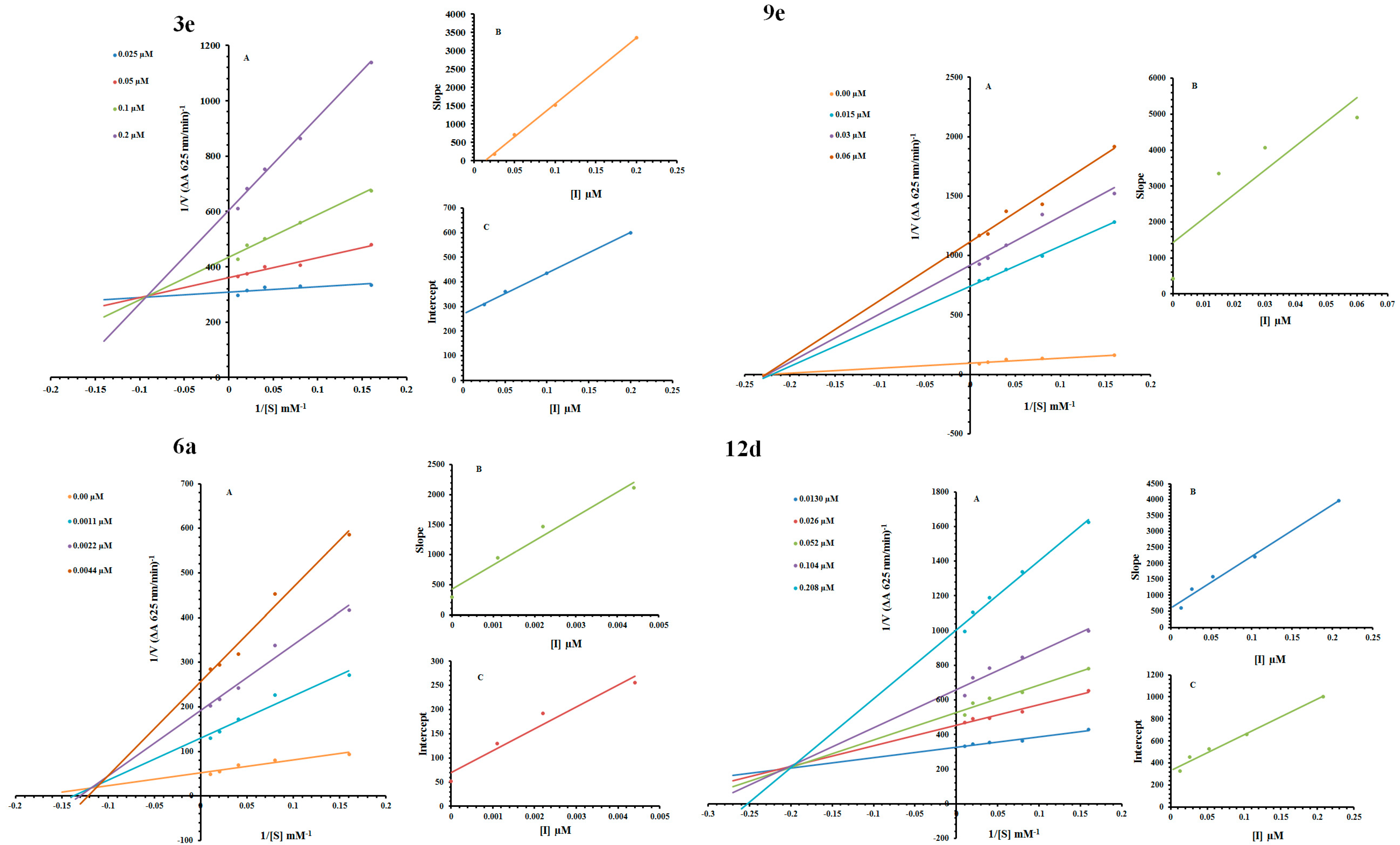 Molecules 22 01352 g002