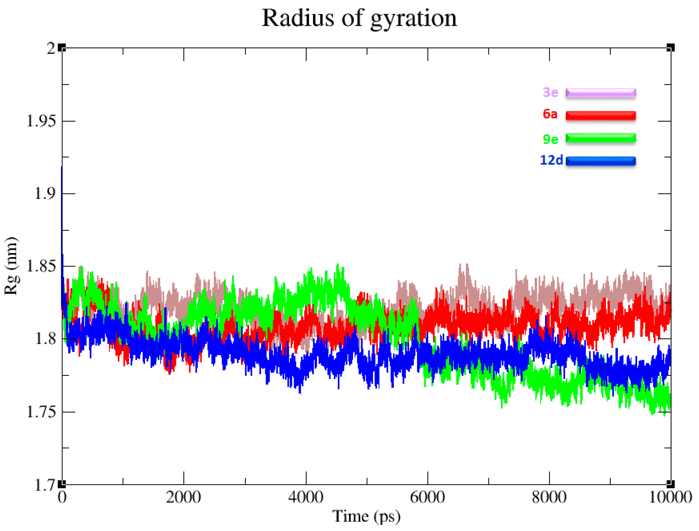 Molecules 22 01352 g005