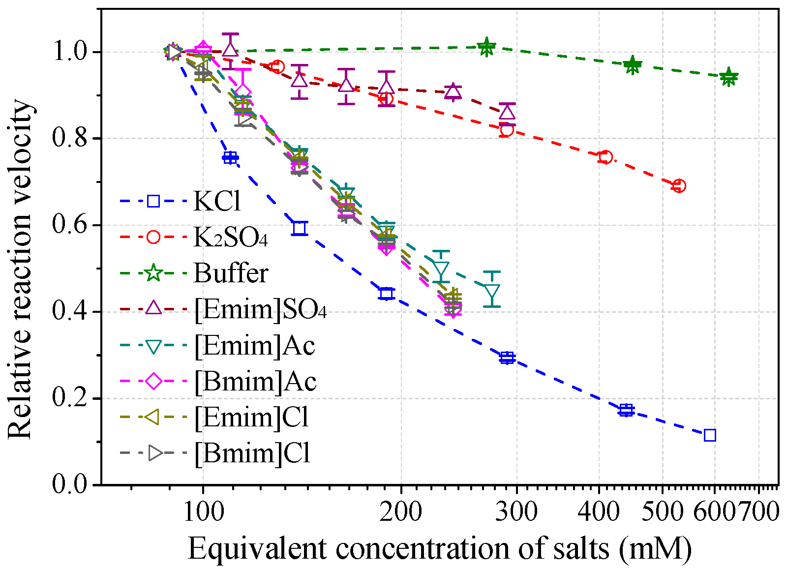 Molecules 22 01353 g006