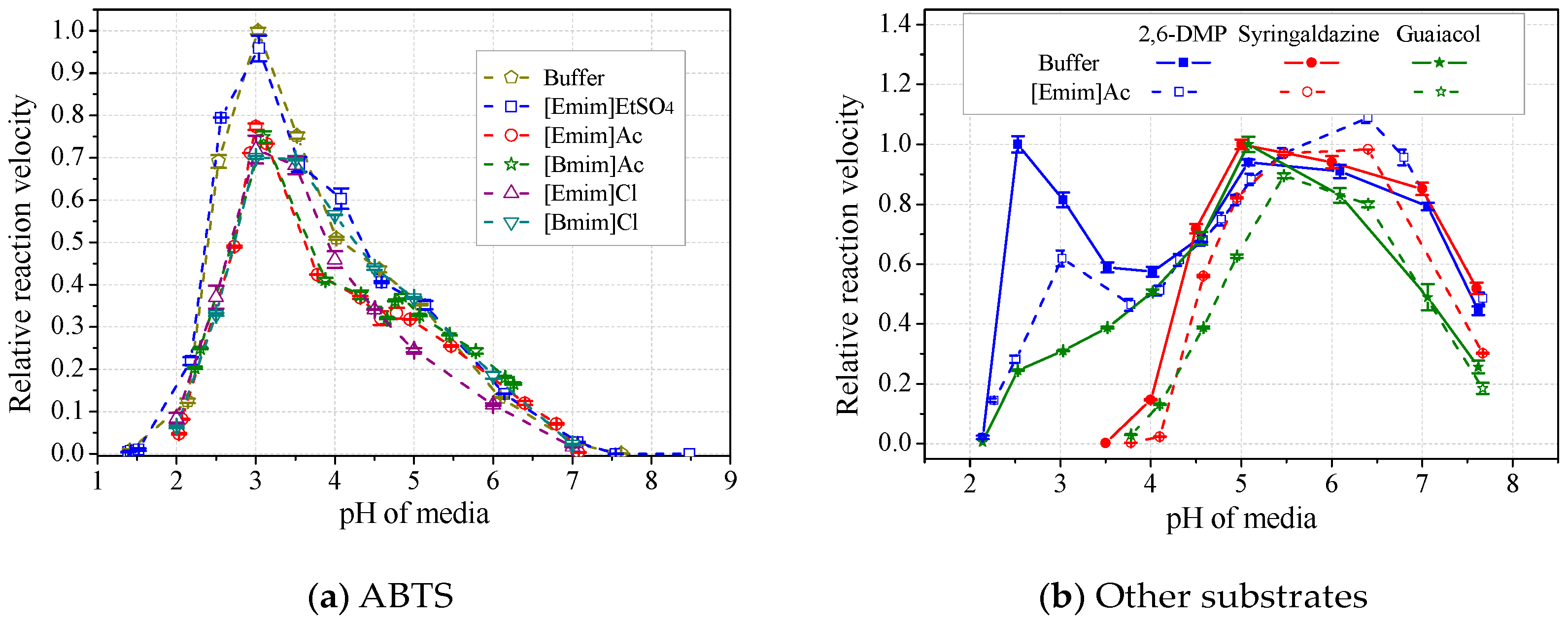 Molecules 22 01353 g008
