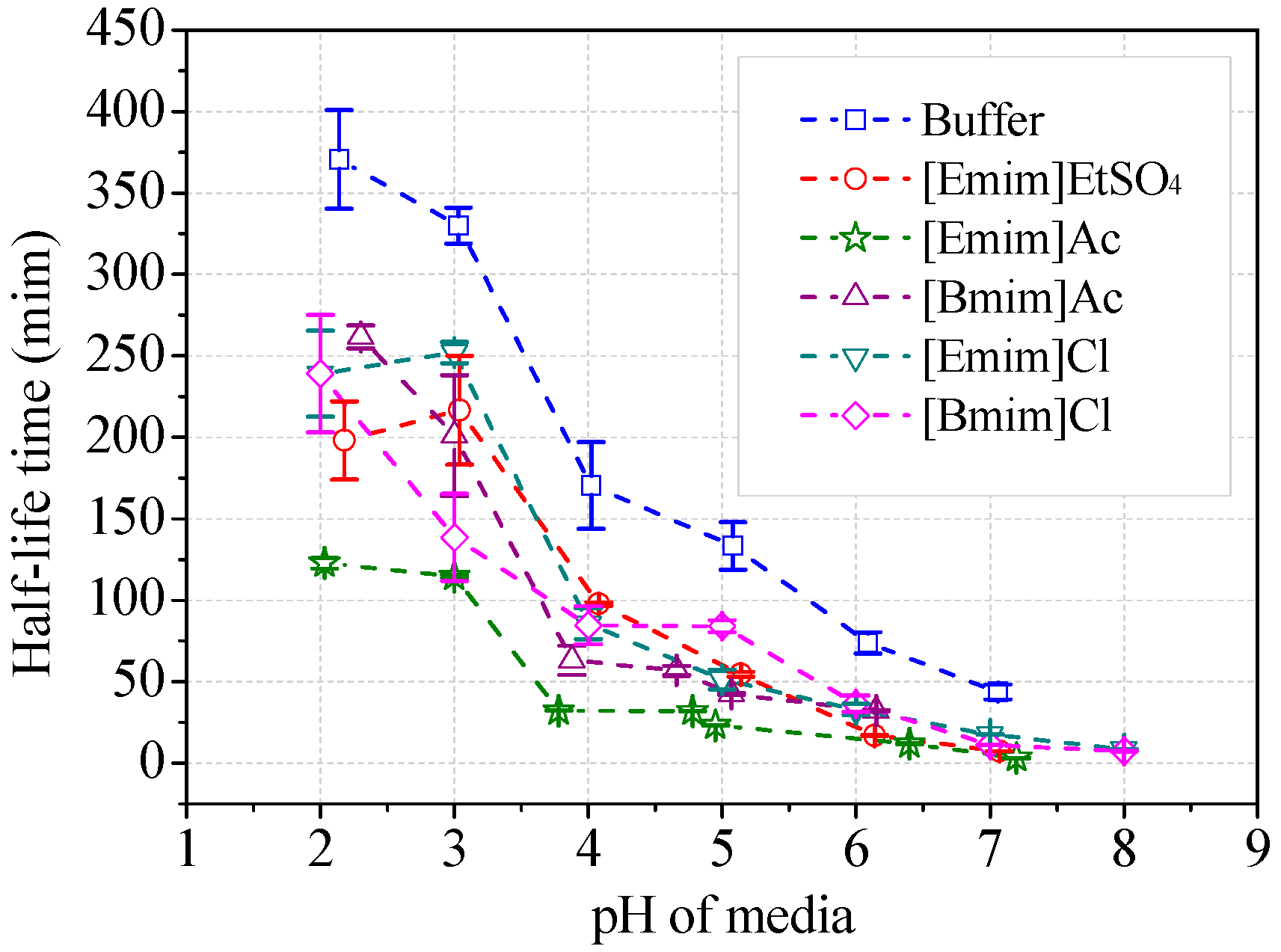 Molecules 22 01353 g009