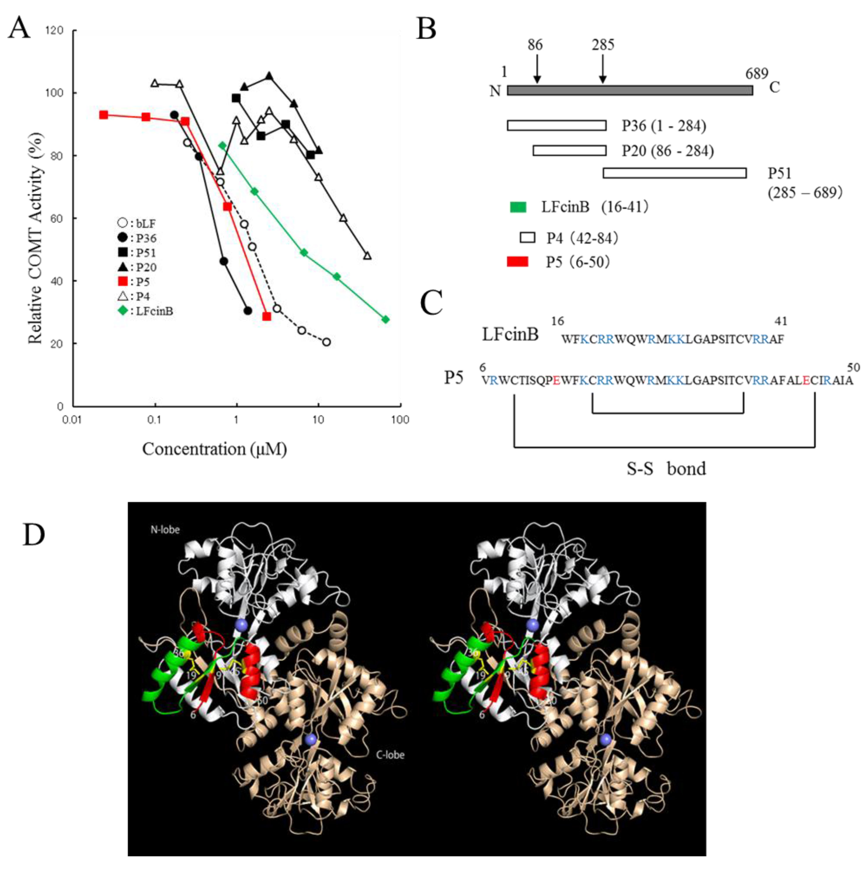 Molecules 22 01373 g001