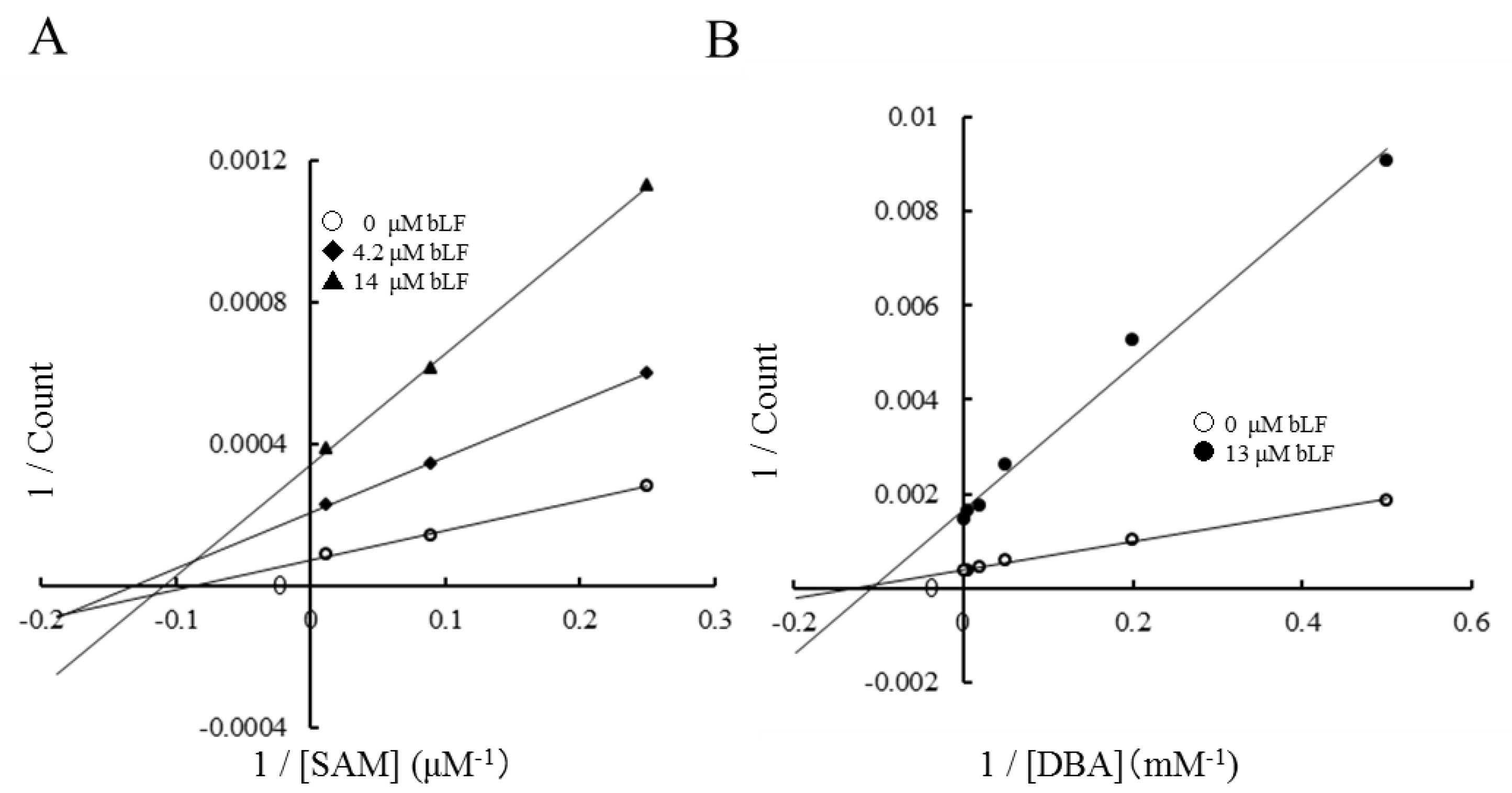 Molecules 22 01373 g002