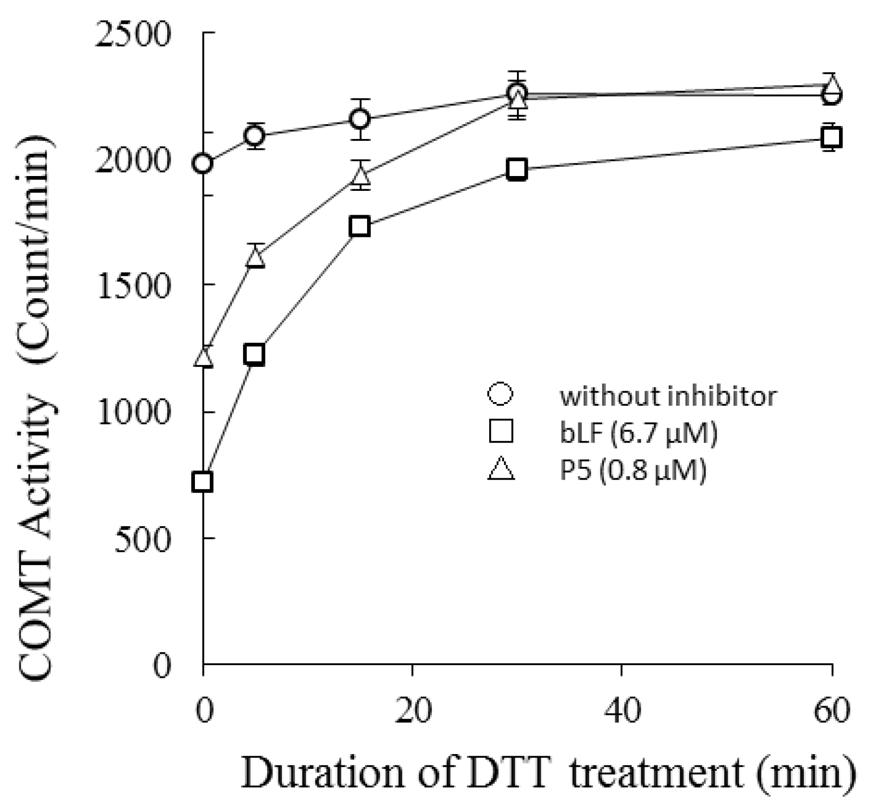 Molecules 22 01373 g003