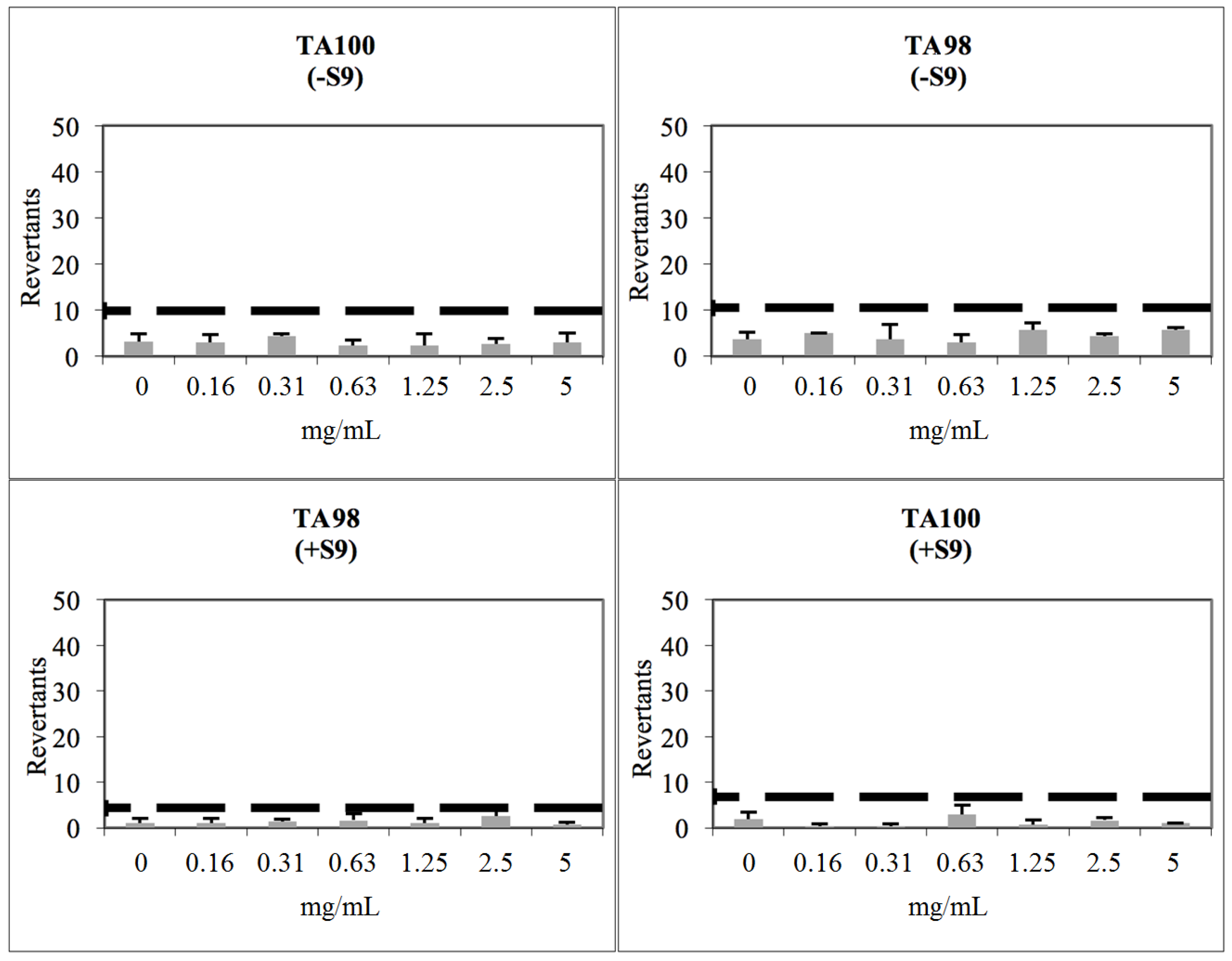 Molecules 22 01374 g005
