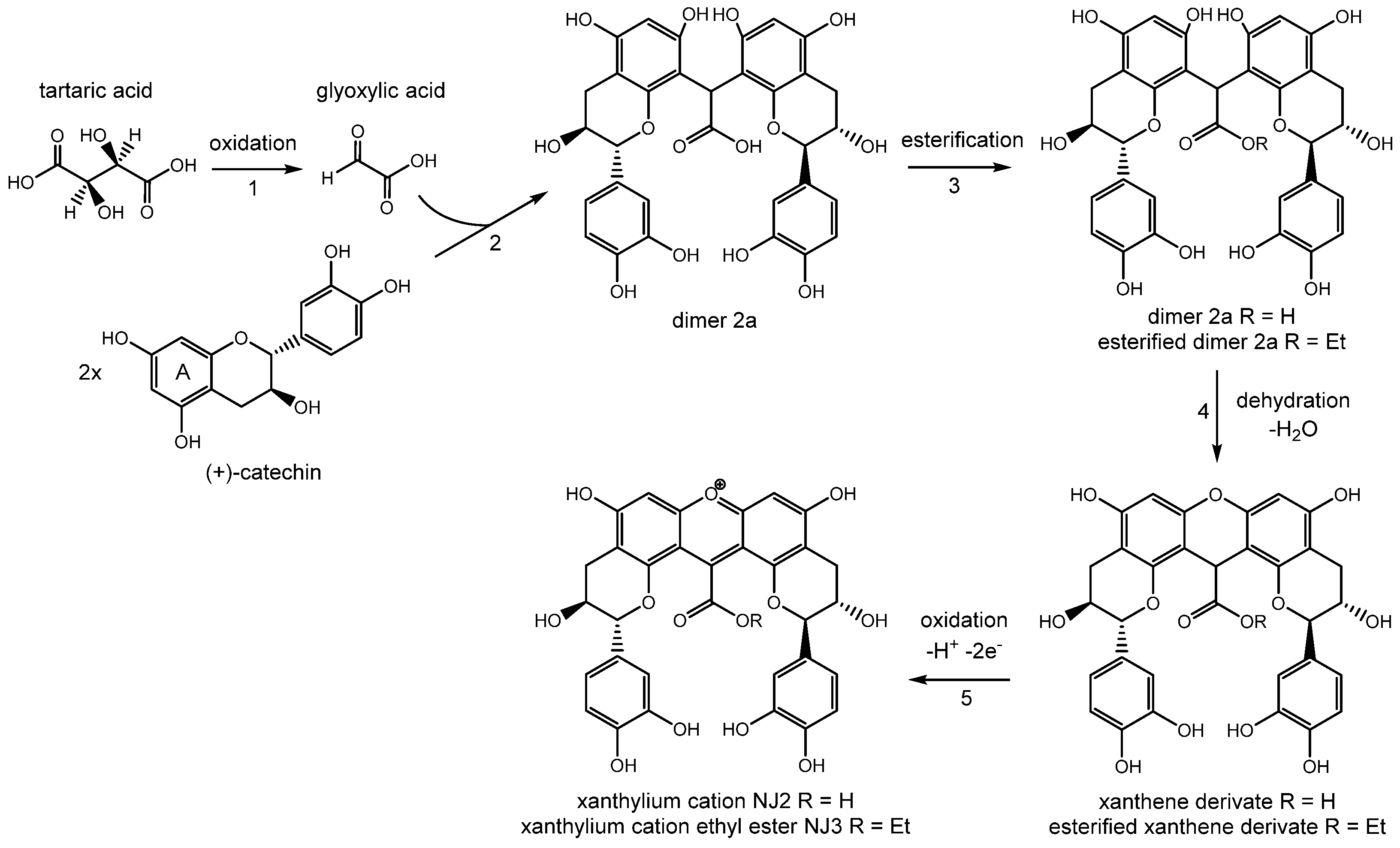 Molecules 22 01376 g001