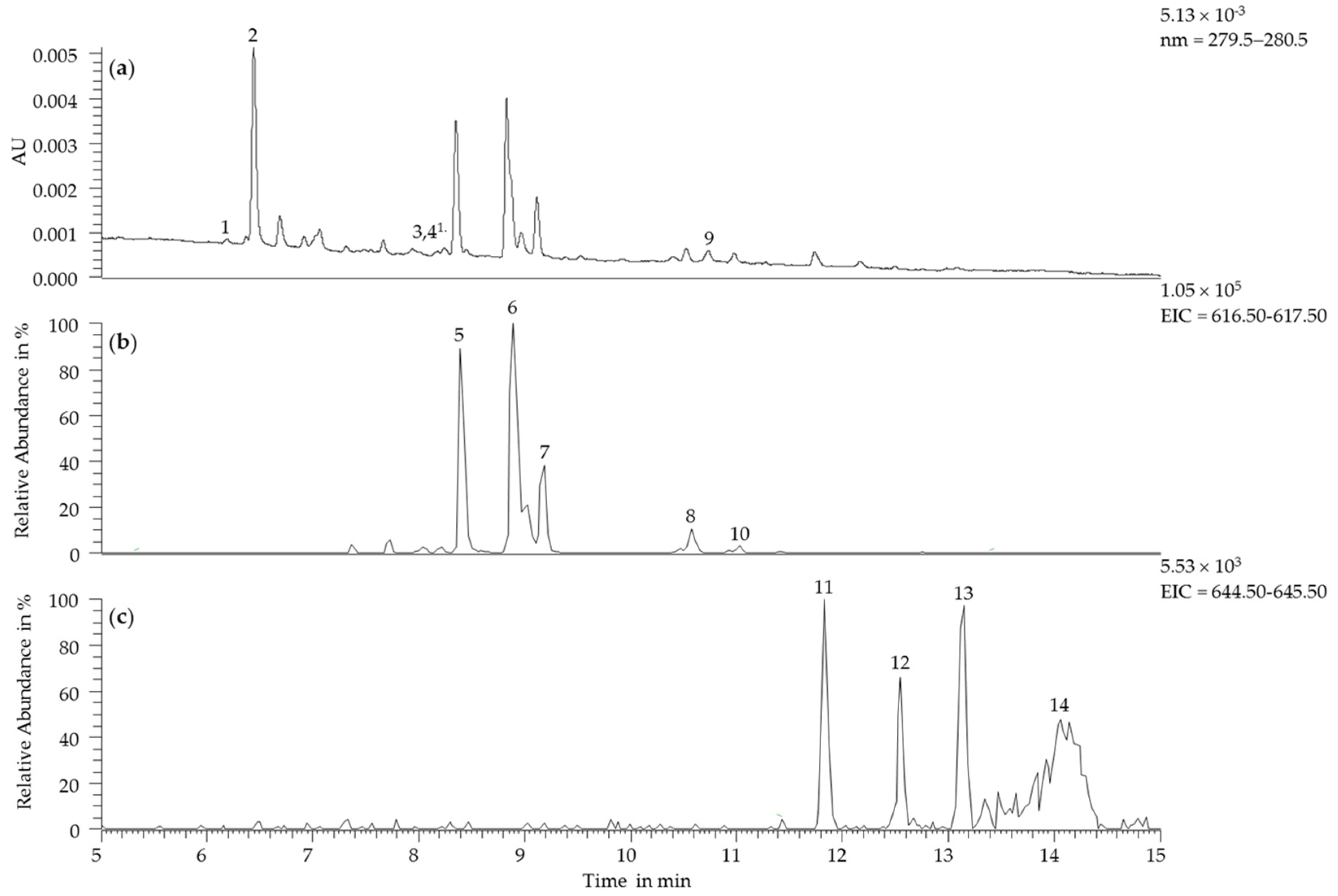 Molecules 22 01376 g003