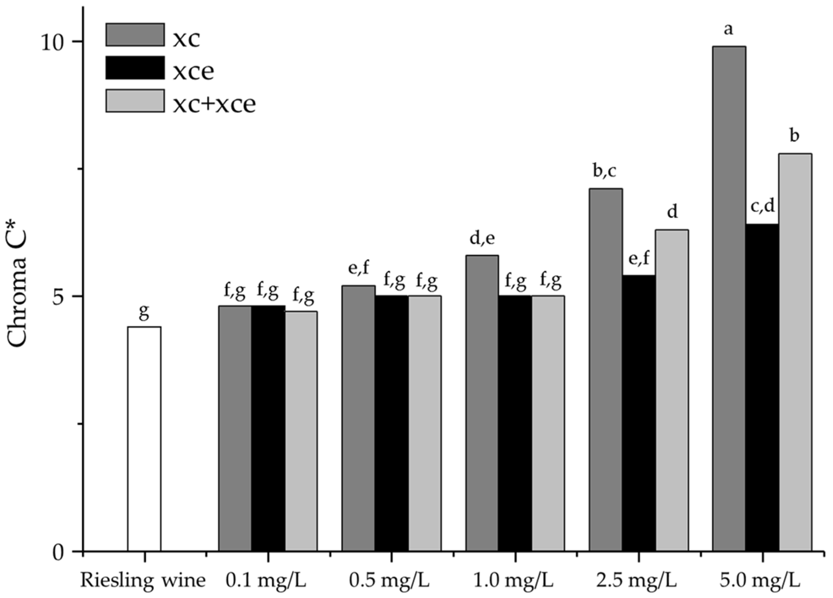 Molecules 22 01376 g004