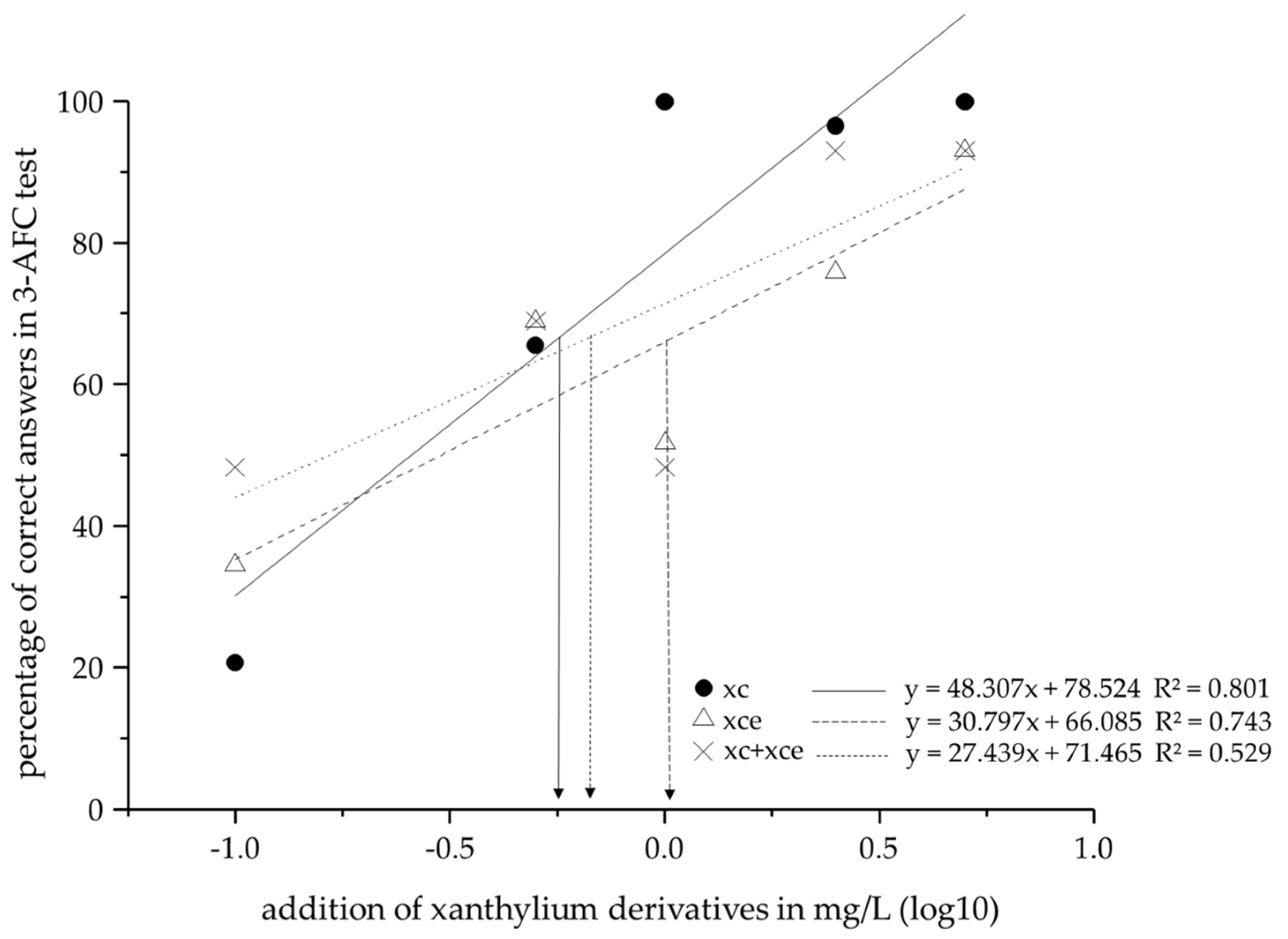 Molecules 22 01376 g005
