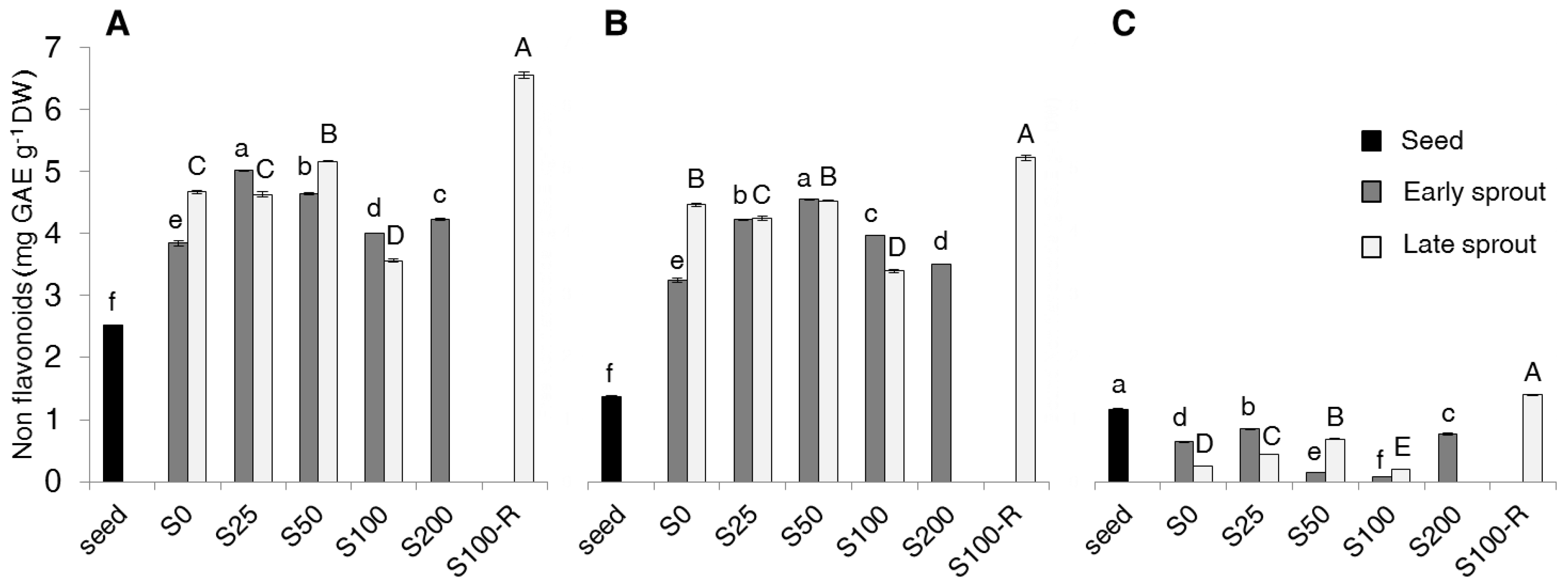 Molecules 22 01377 g002