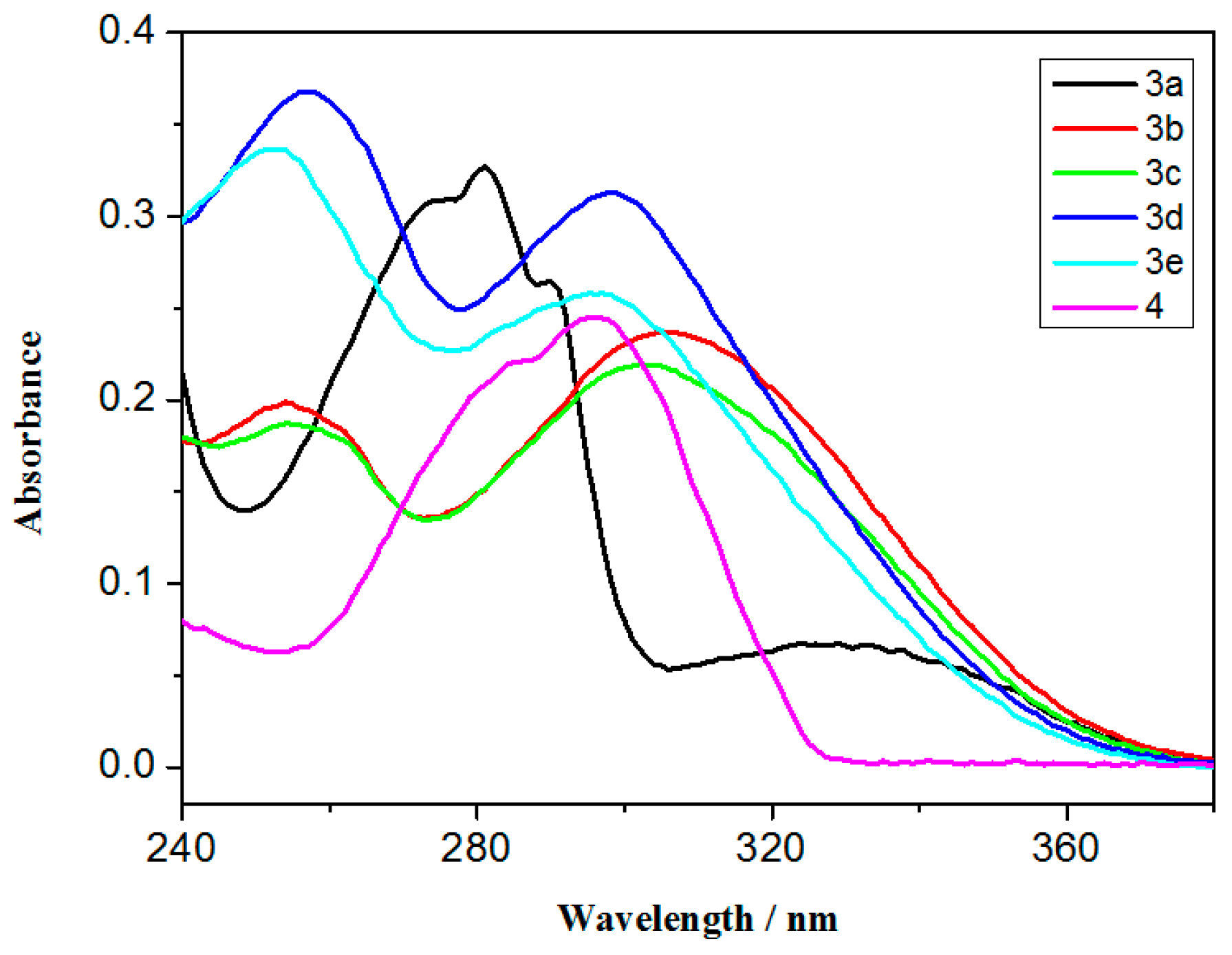 Molecules 22 01380 g001