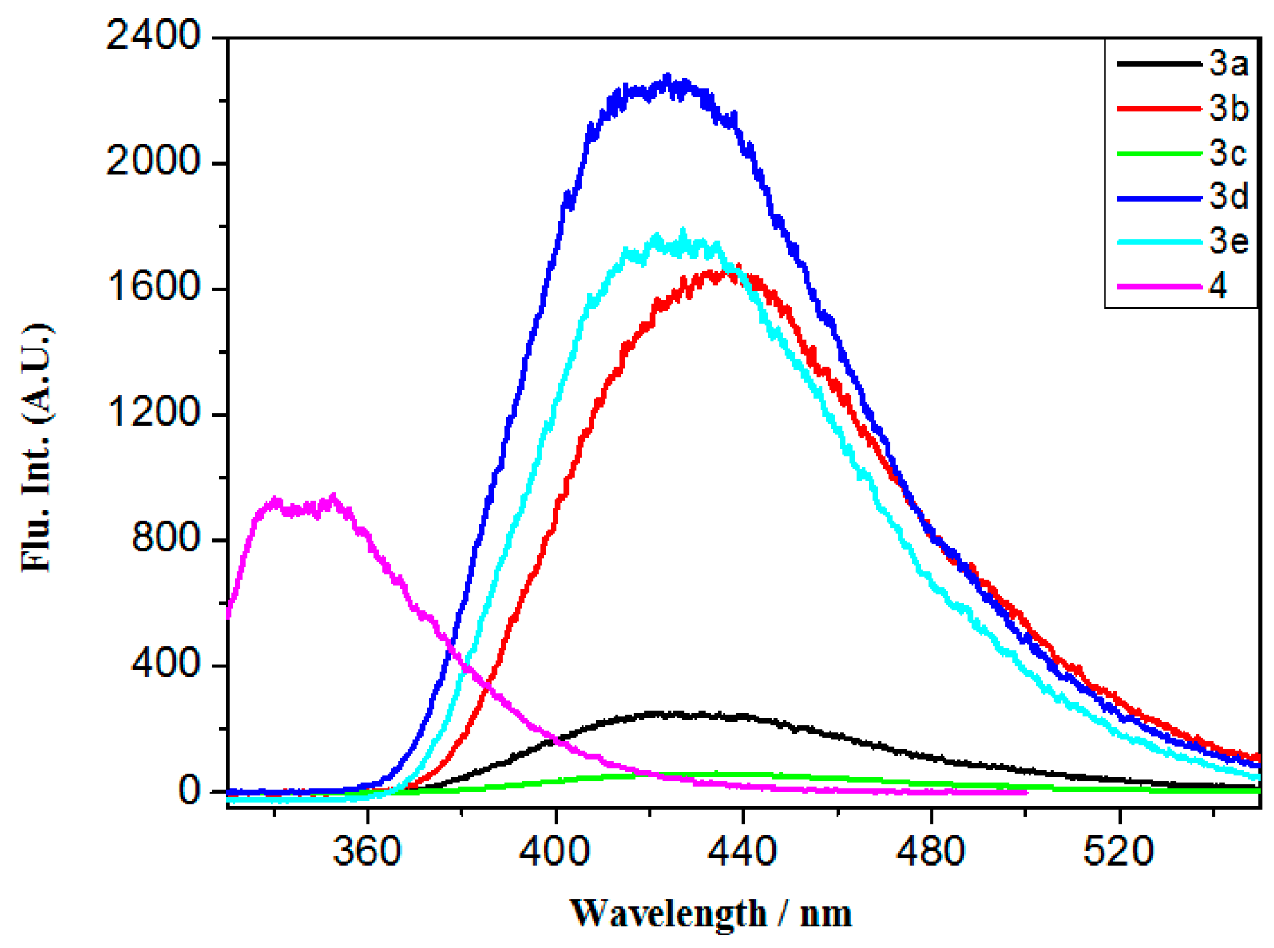 Molecules 22 01380 g002