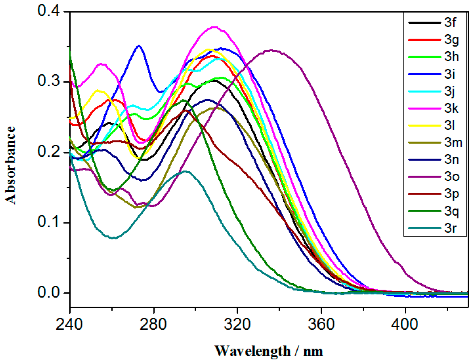 Molecules 22 01380 g004