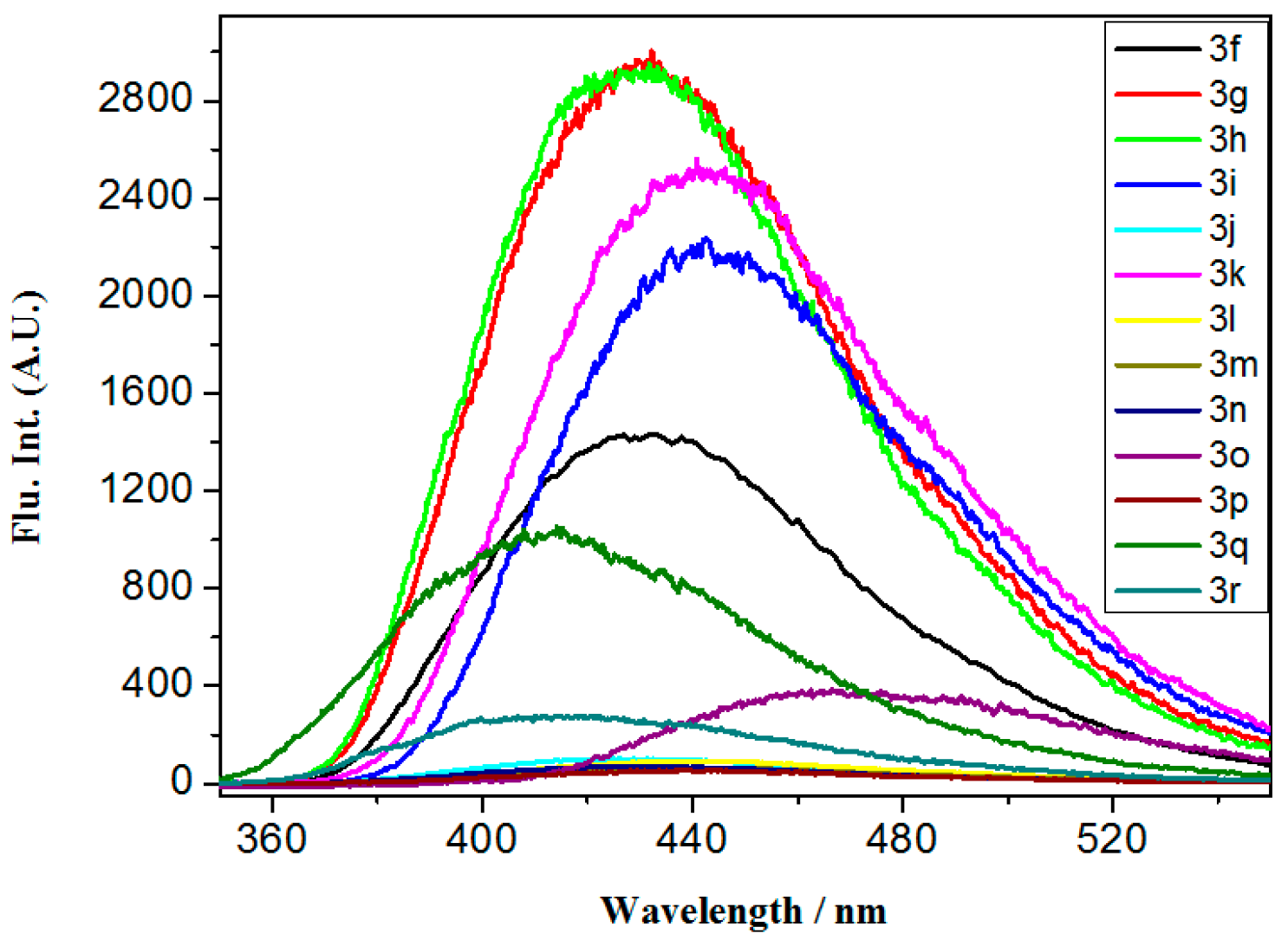 Molecules 22 01380 g005