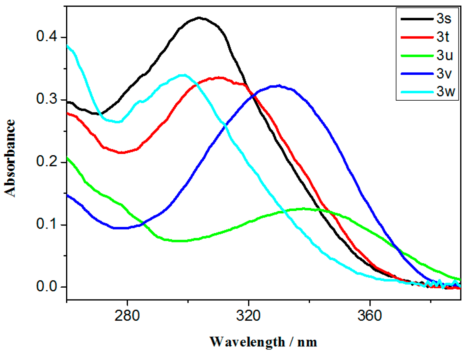 Molecules 22 01380 g006