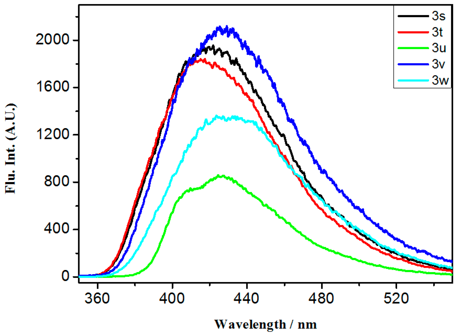 Molecules 22 01380 g007