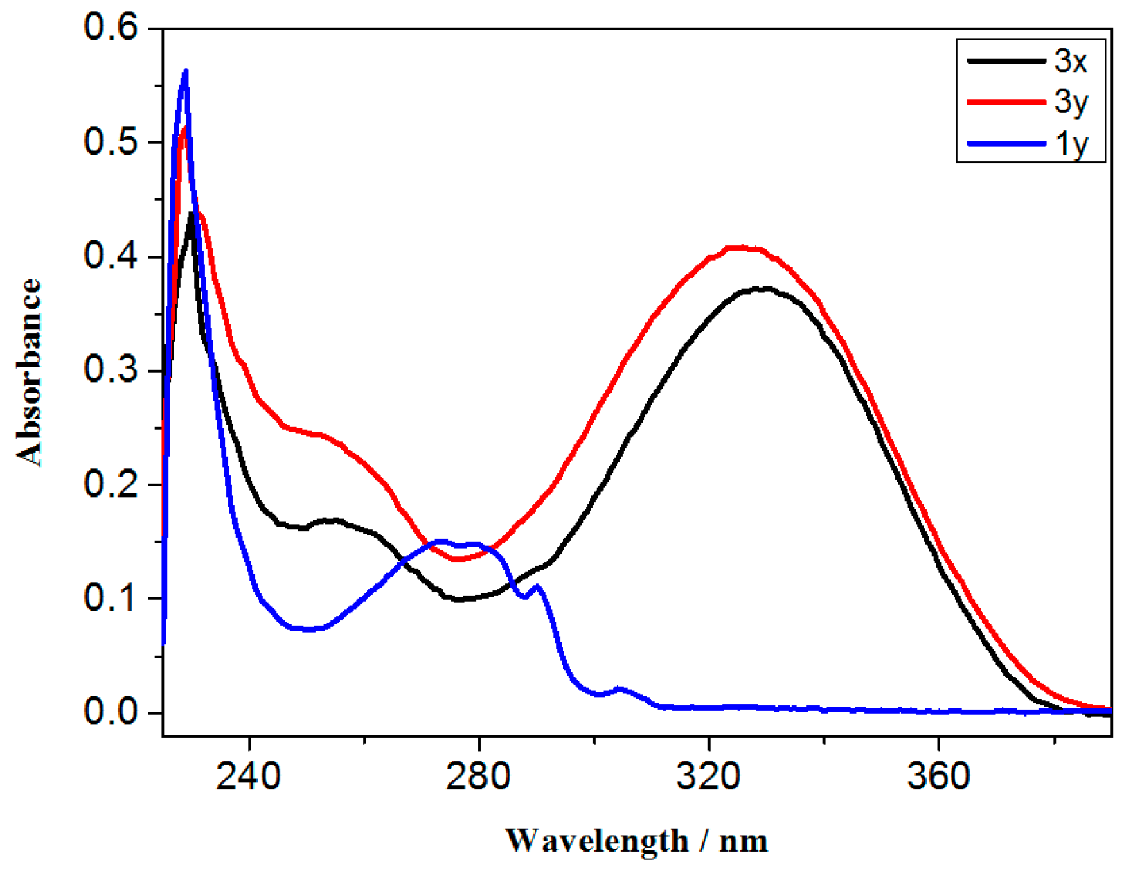 Molecules 22 01380 g009
