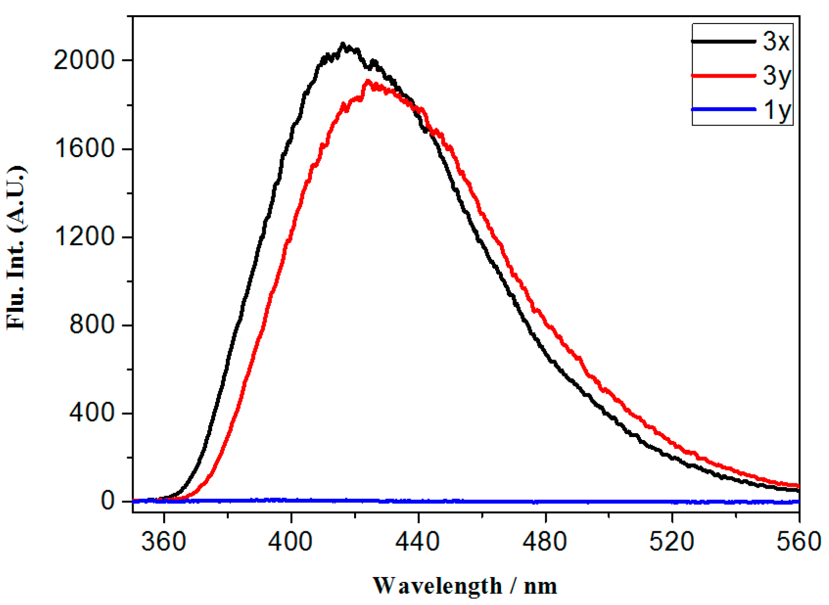 Molecules 22 01380 g010