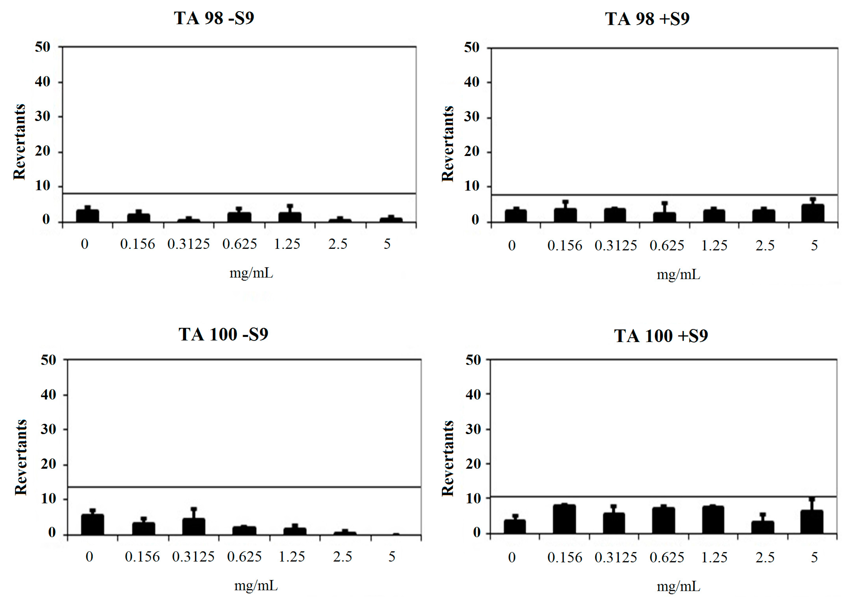 Molecules 22 01381 g004