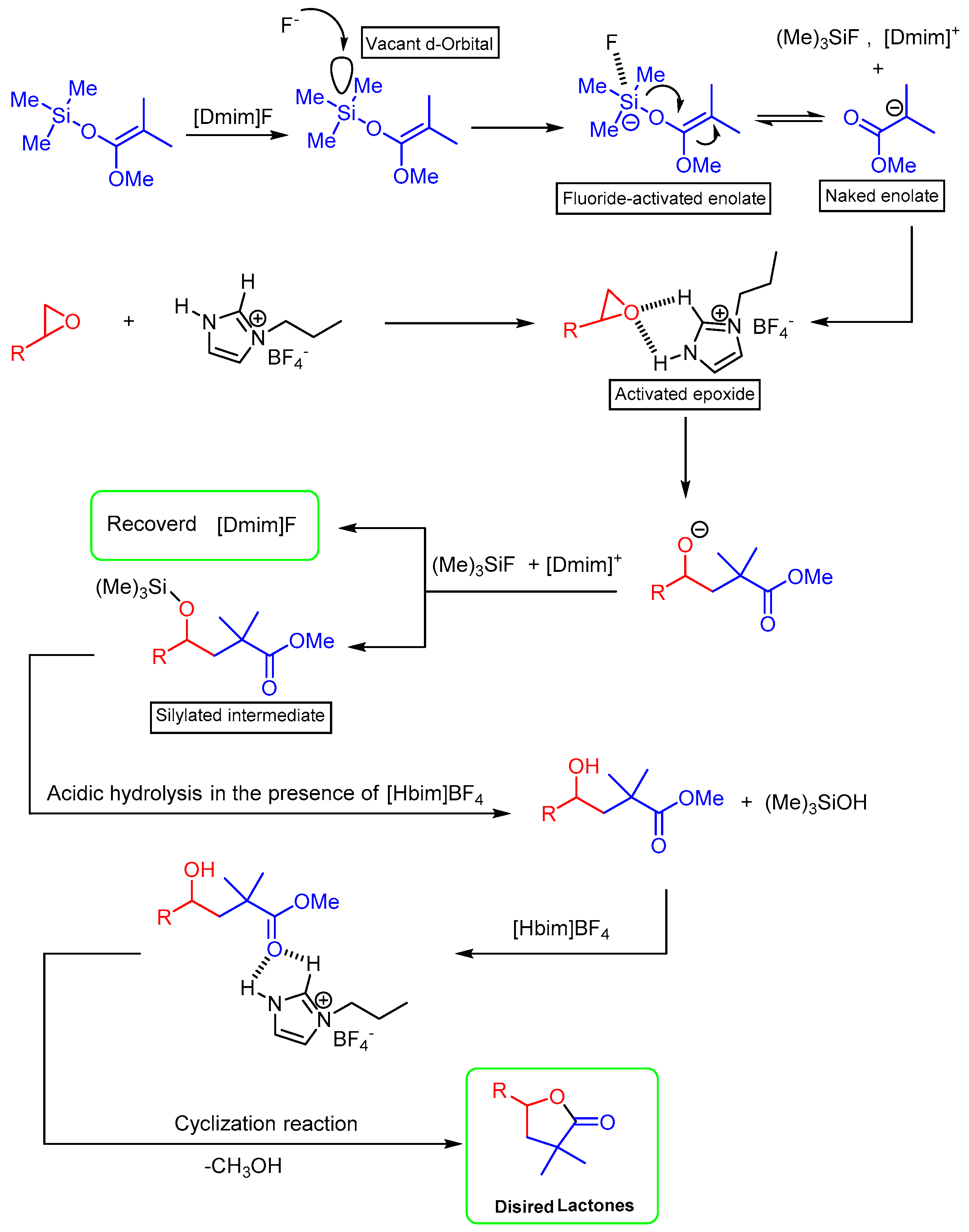 Molecules 22 01385 sch001