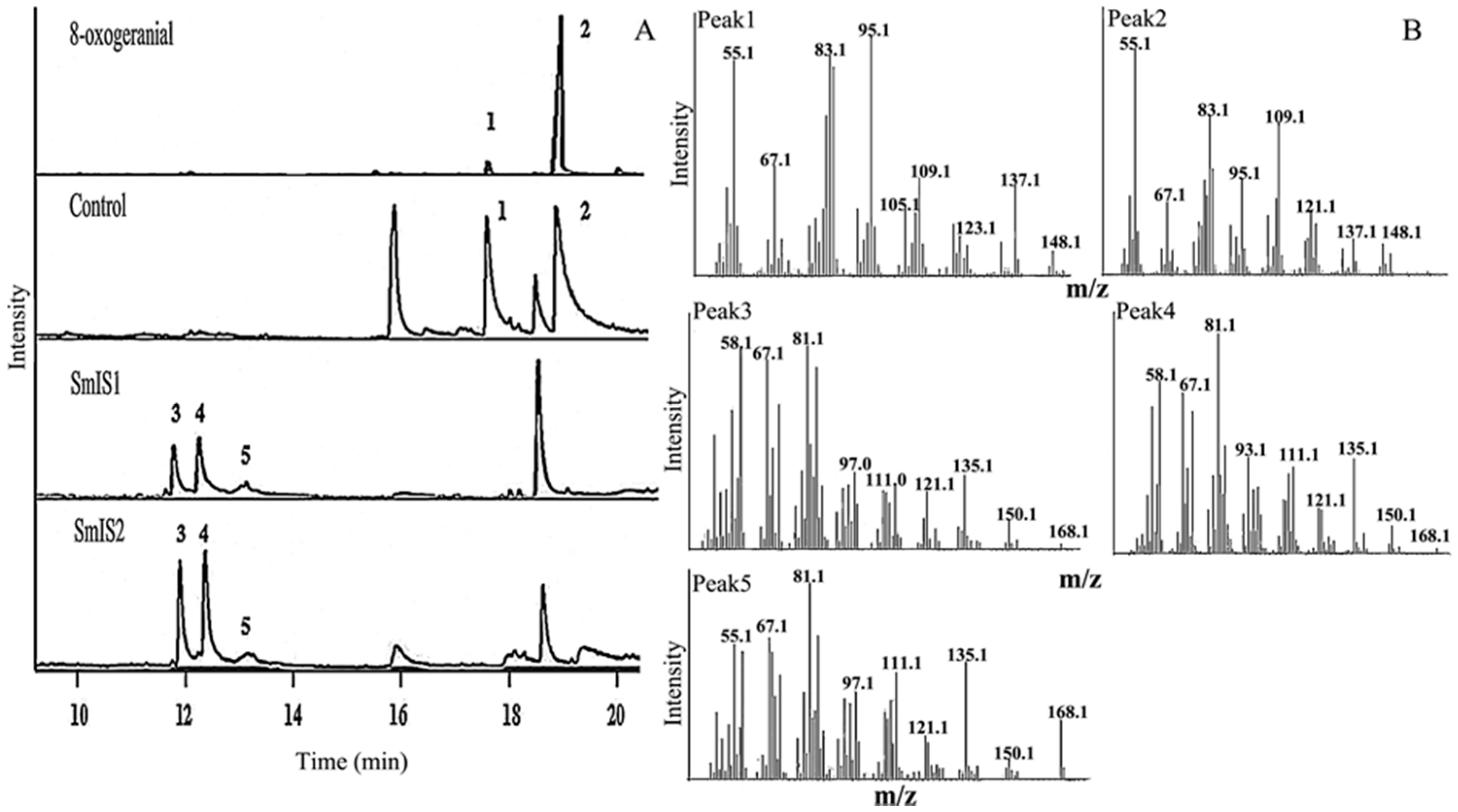 Molecules 22 01387 g006
