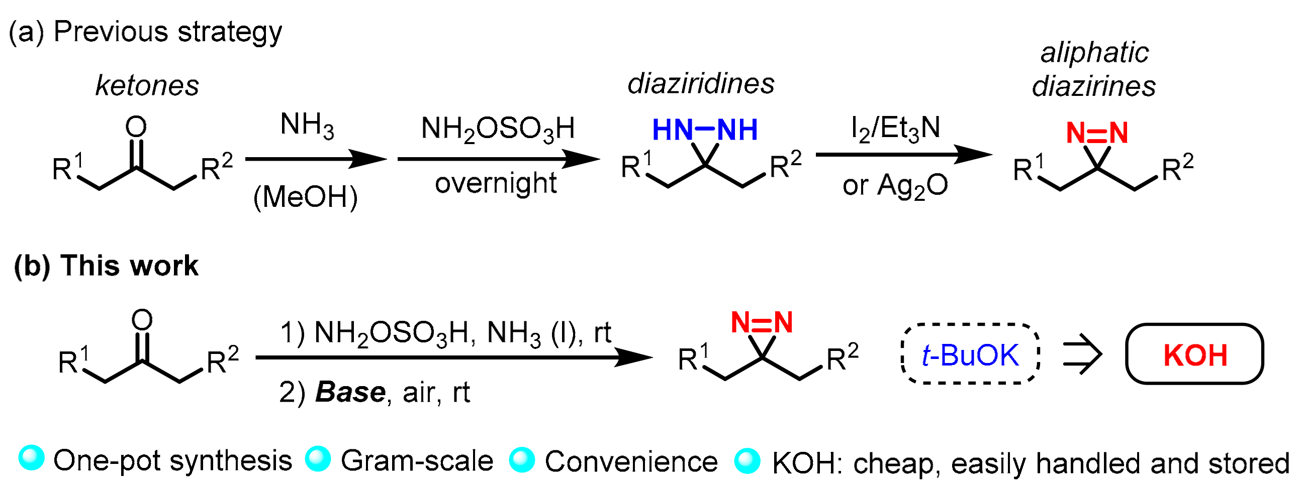 Molecules 22 01389 sch001