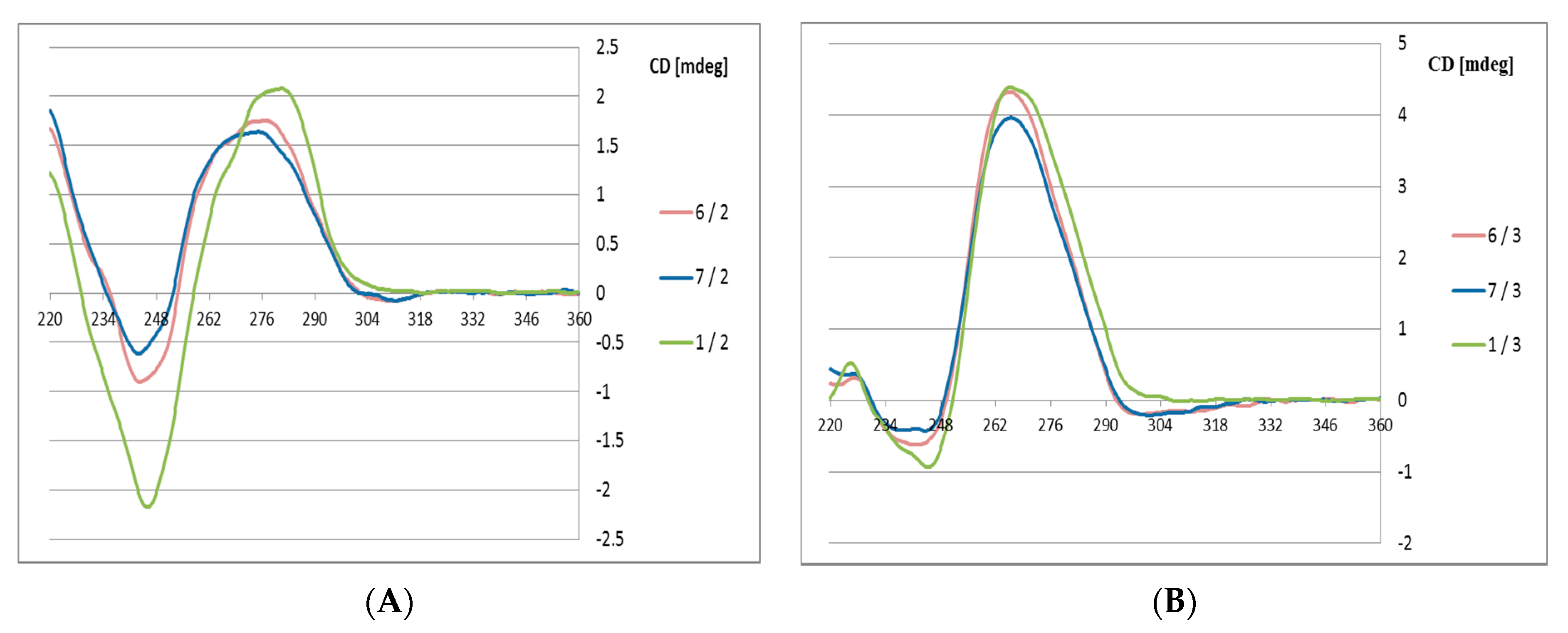 Molecules 22 01393 g003