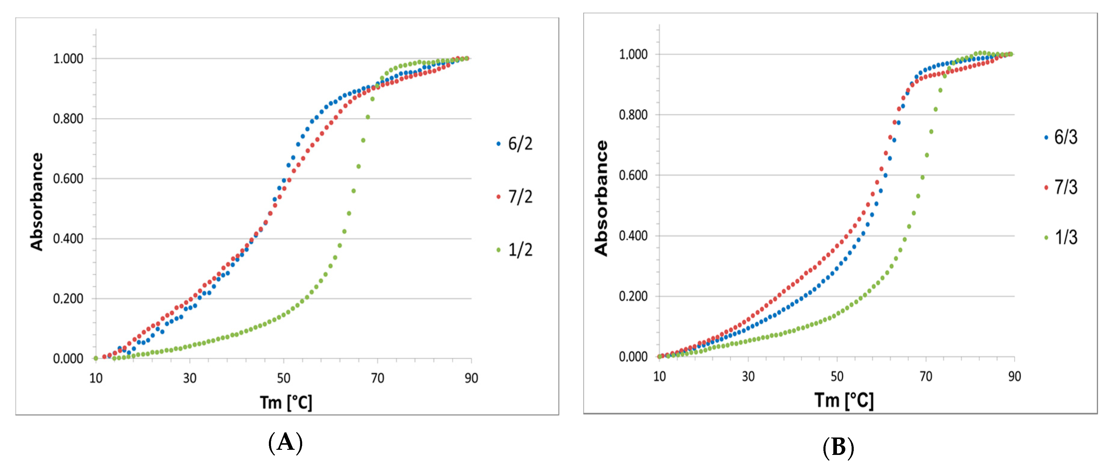 Molecules 22 01393 g004