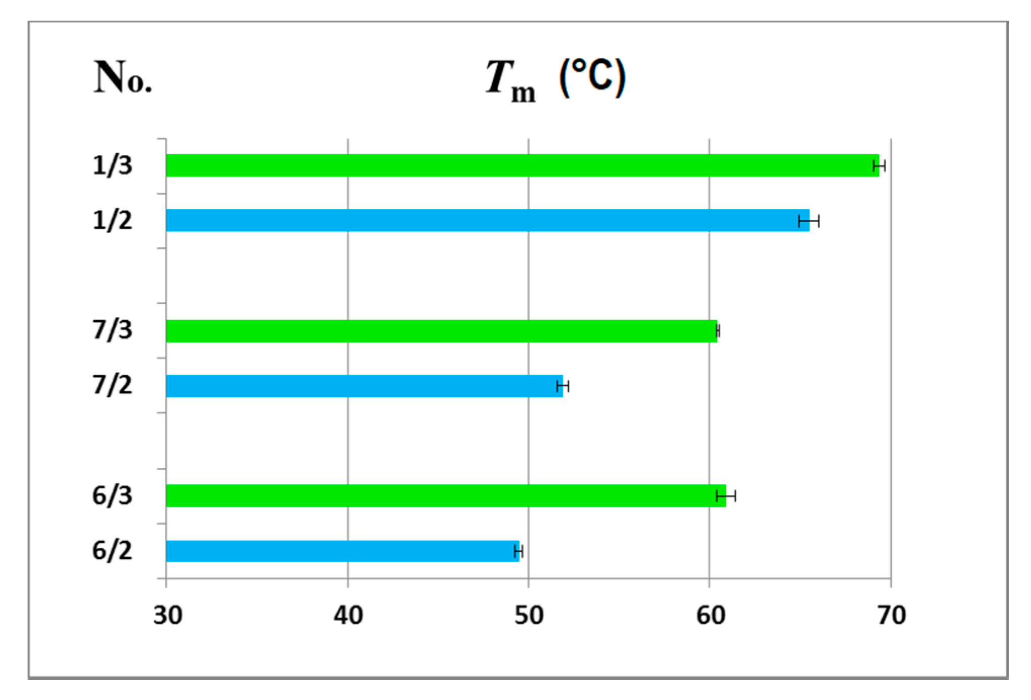Molecules 22 01393 g005