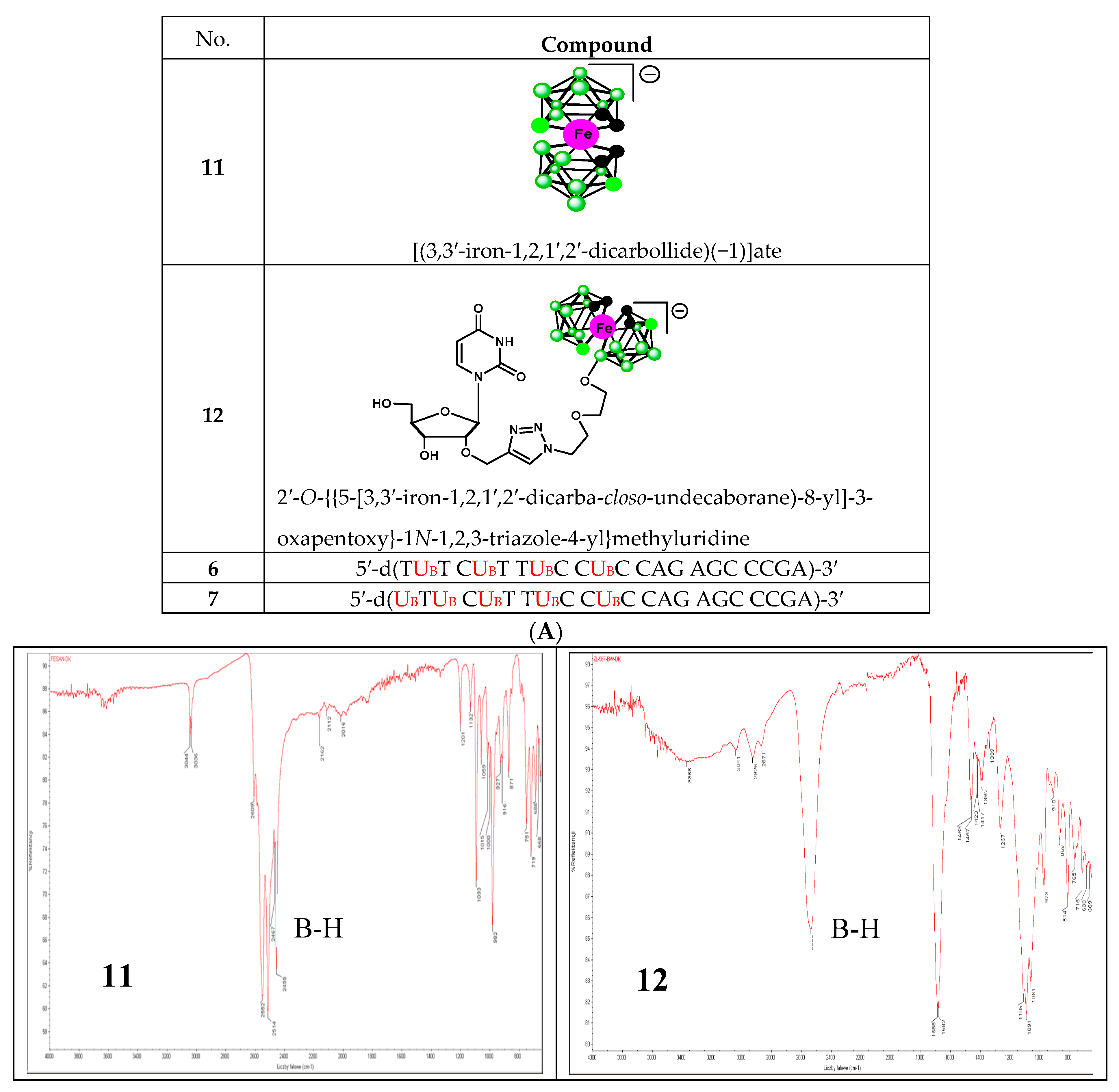 Molecules 22 01393 g006a