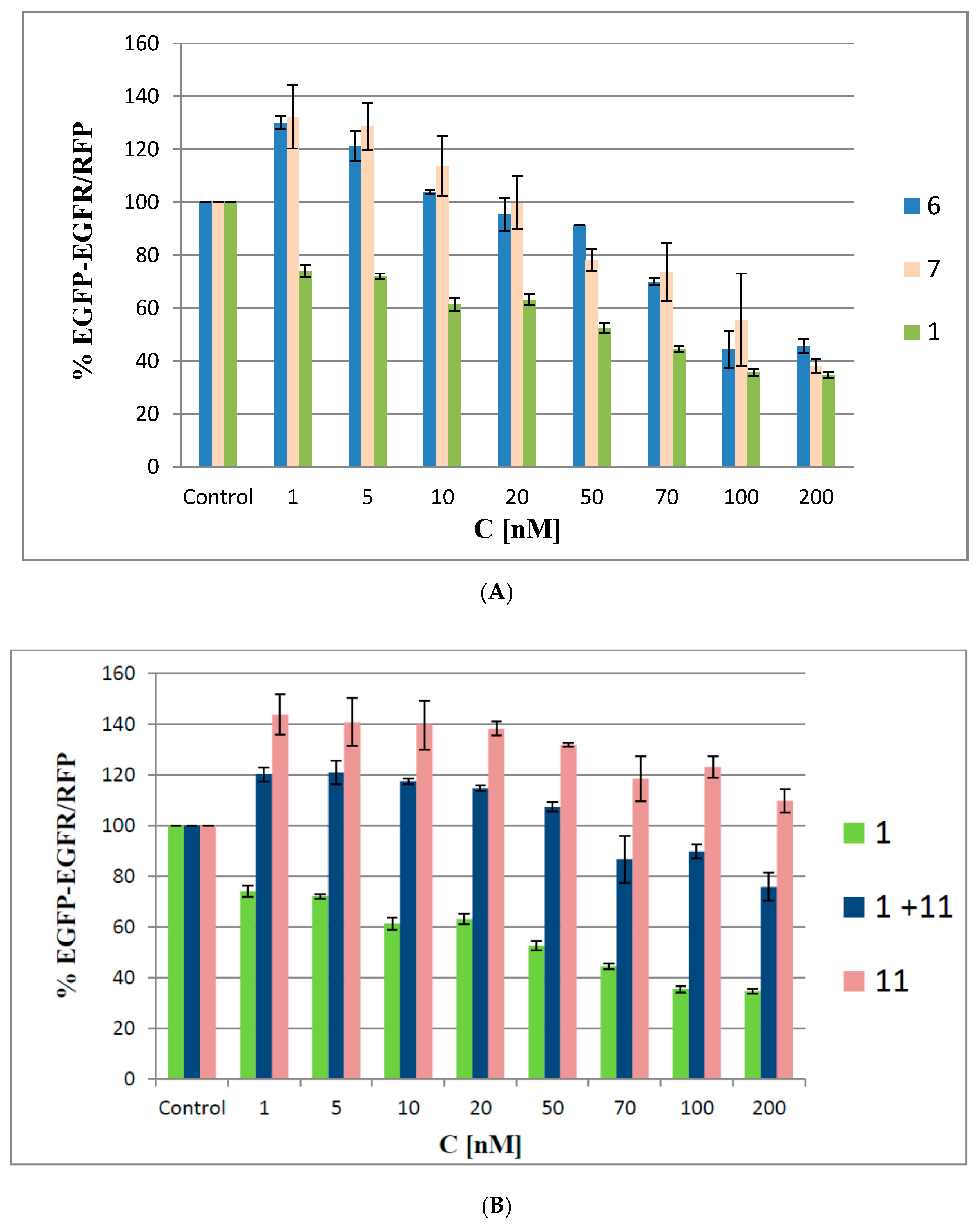 Molecules 22 01393 g007