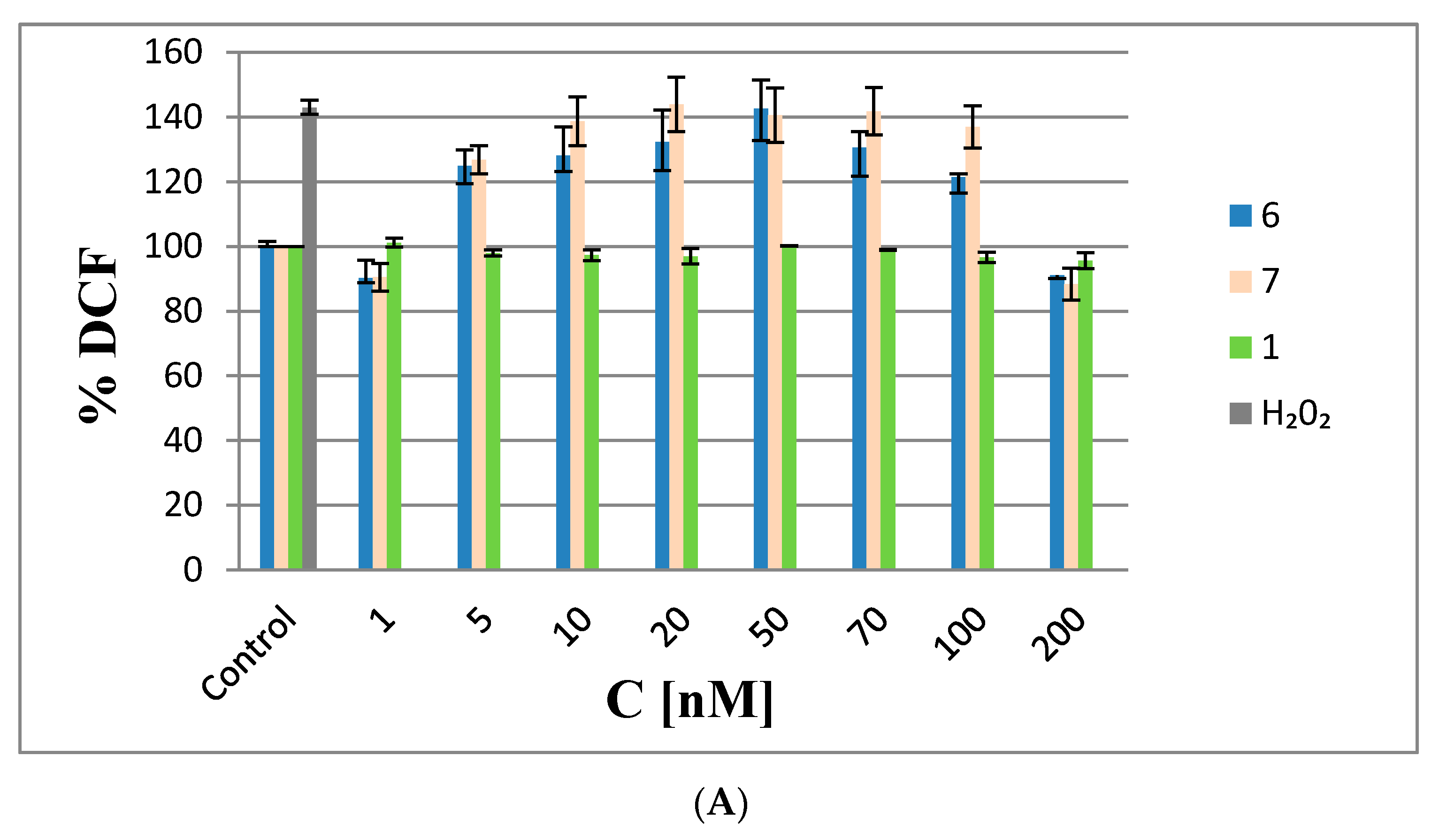 Molecules 22 01393 g008a