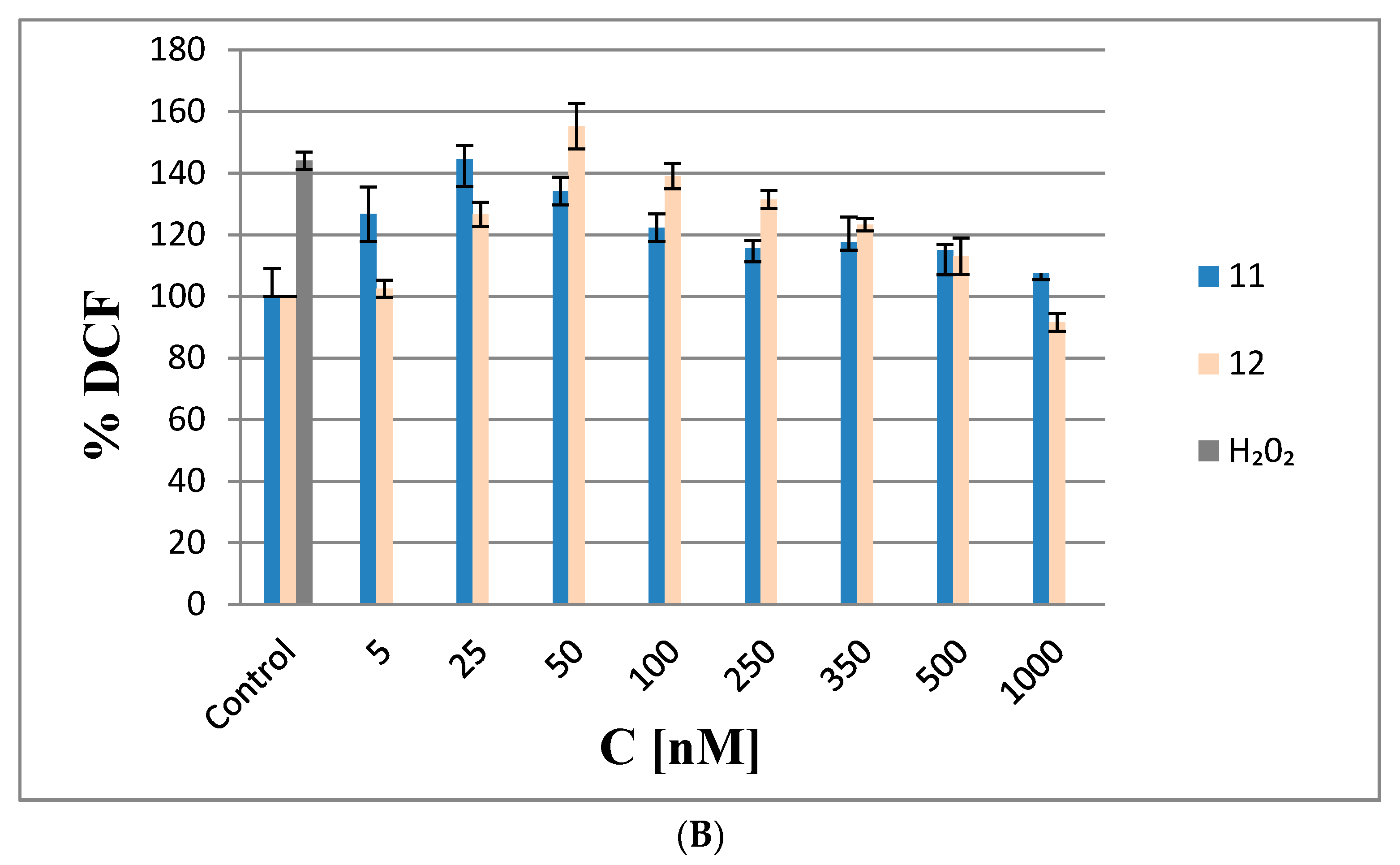 Molecules 22 01393 g008b