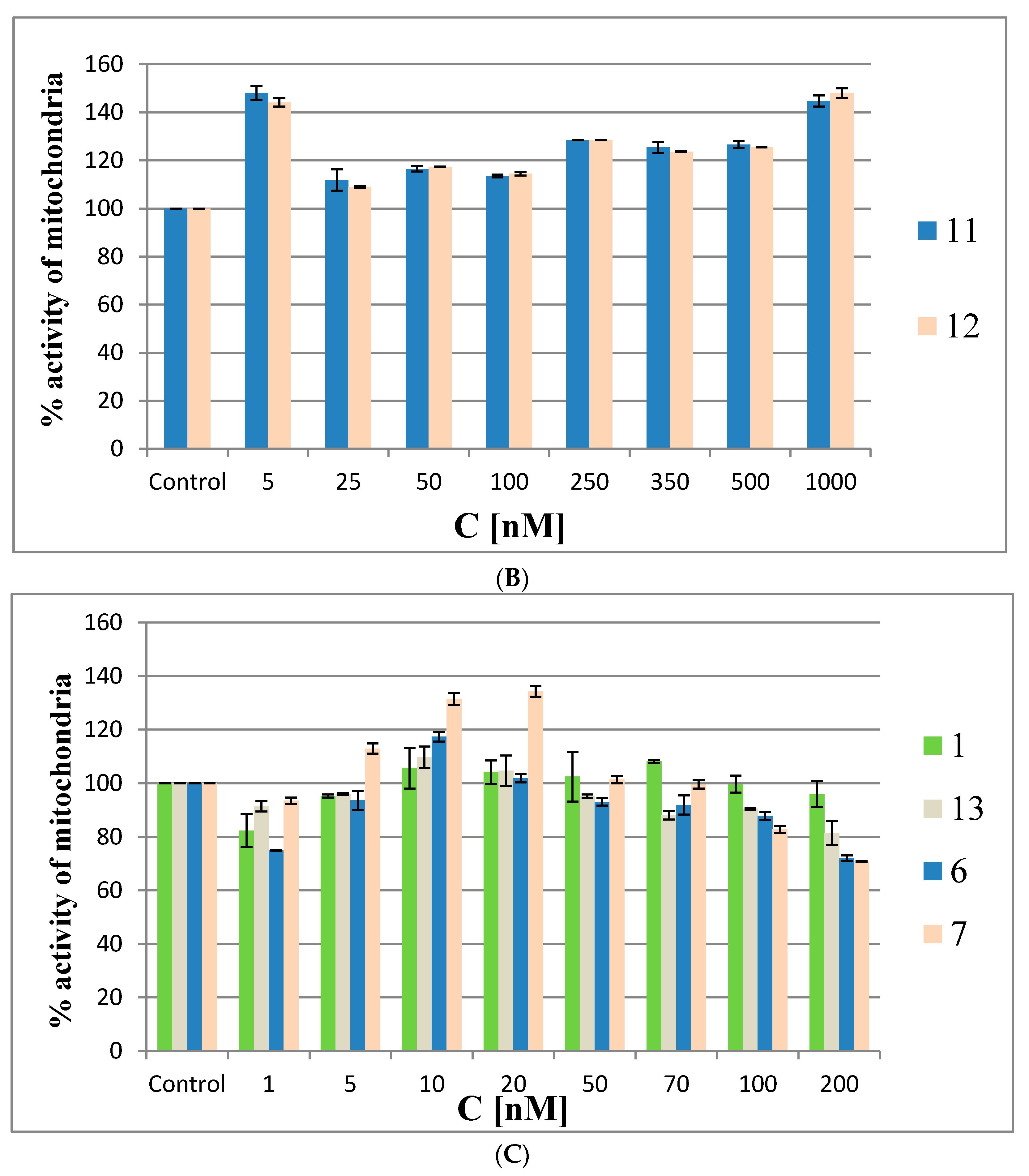 Molecules 22 01393 g009b