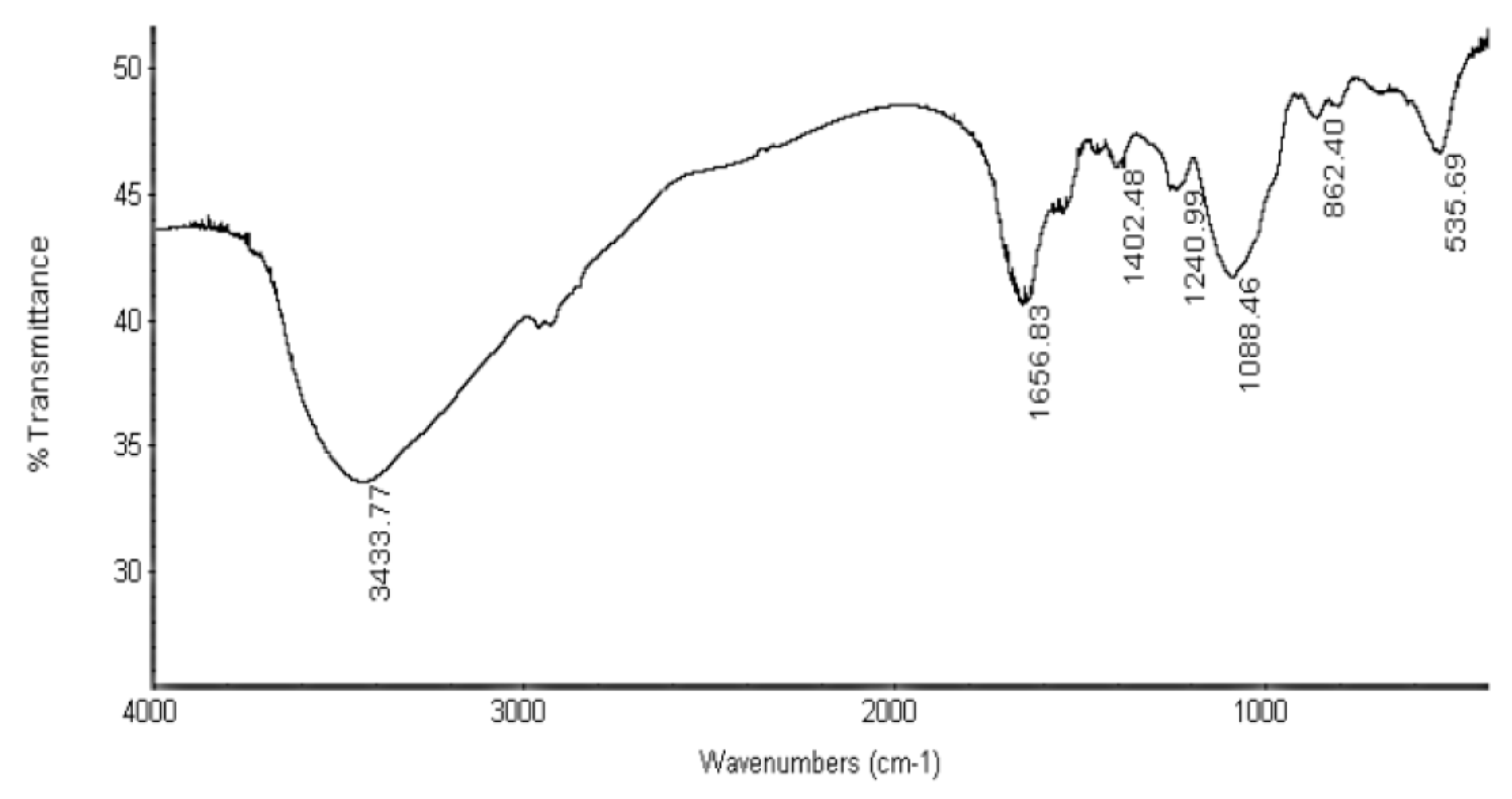 Molecules 22 01396 g002