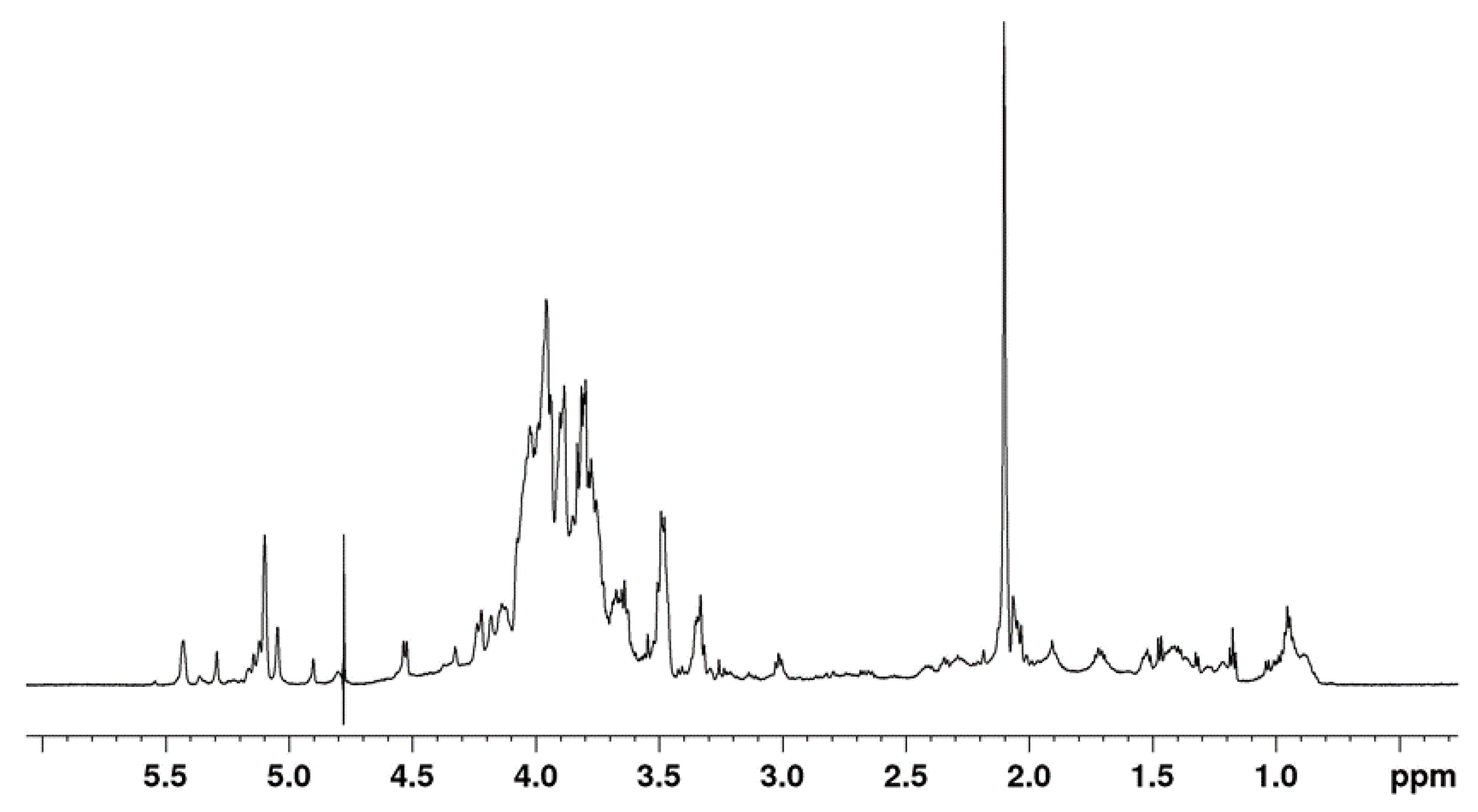 Molecules 22 01396 g005