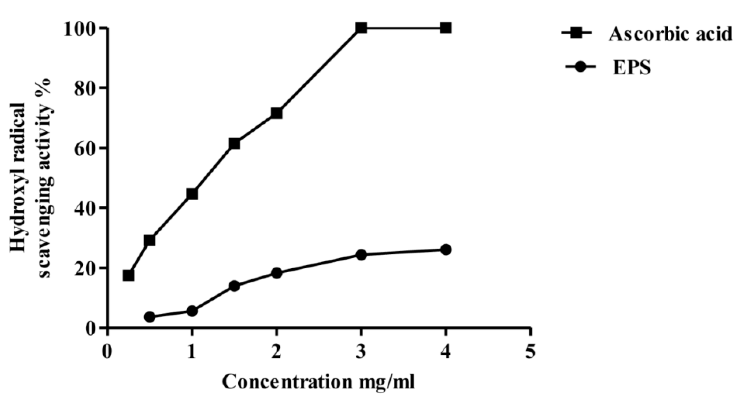 Molecules 22 01396 g008