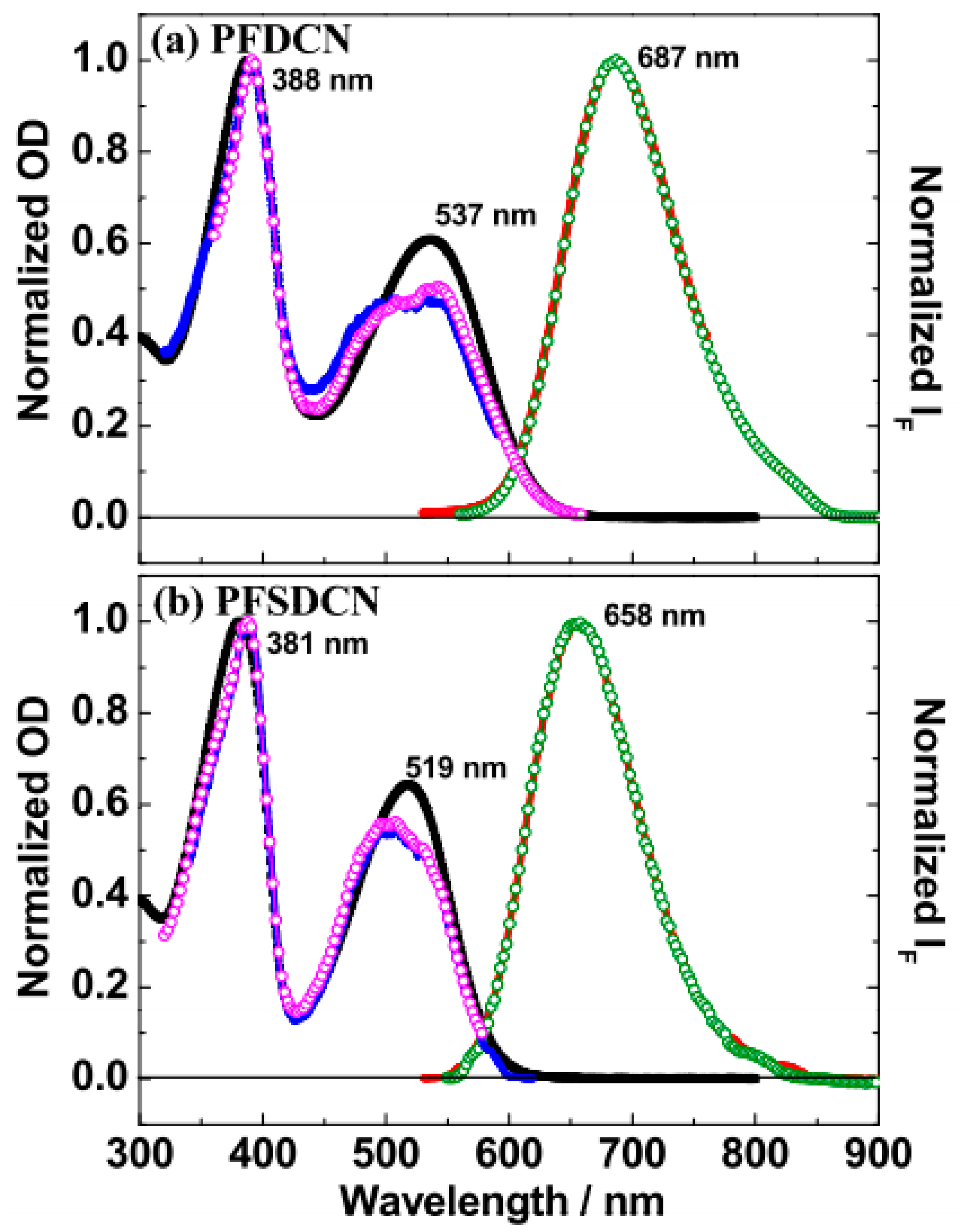 Molecules 22 01398 g001