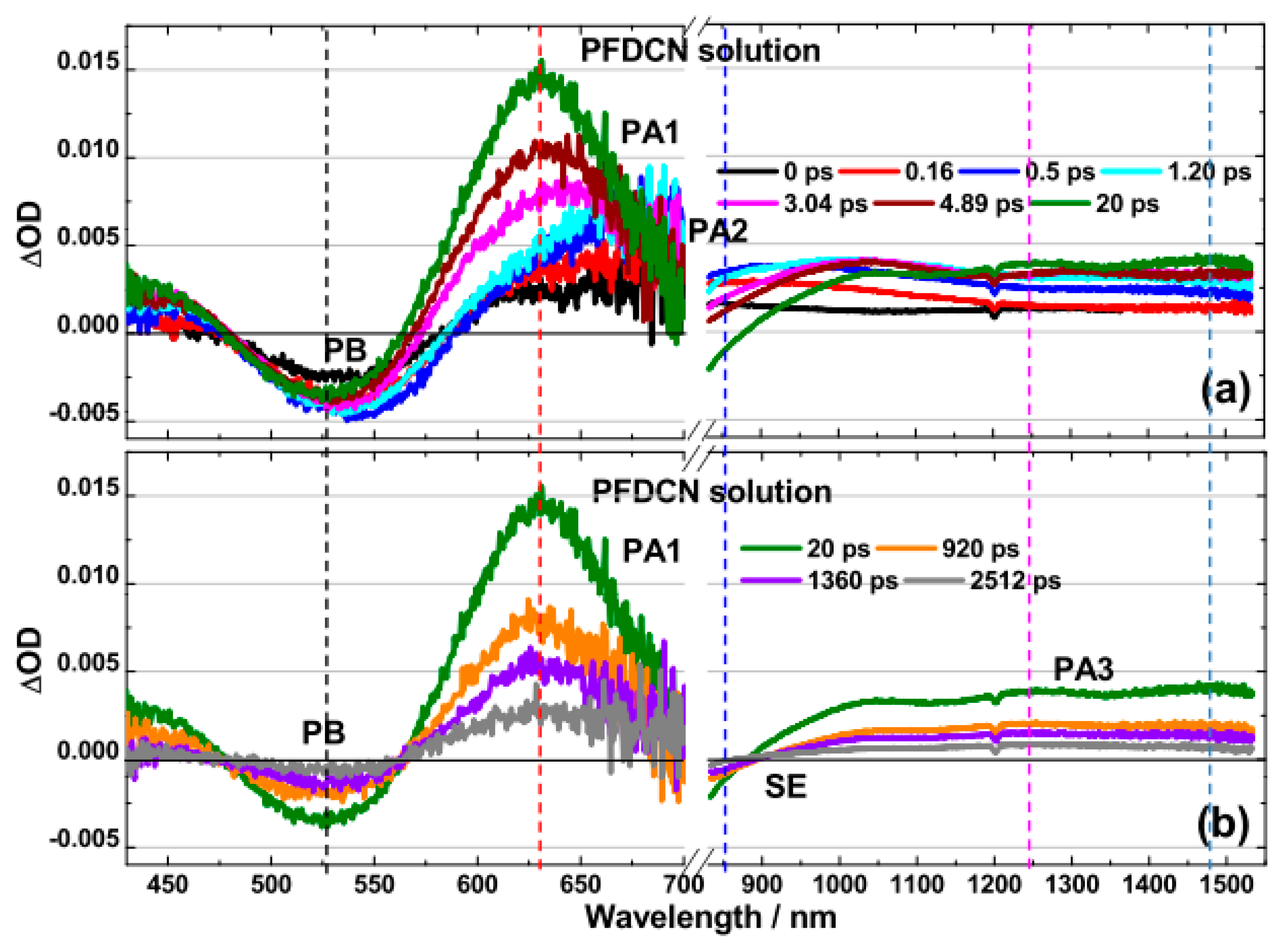 Molecules 22 01398 g002