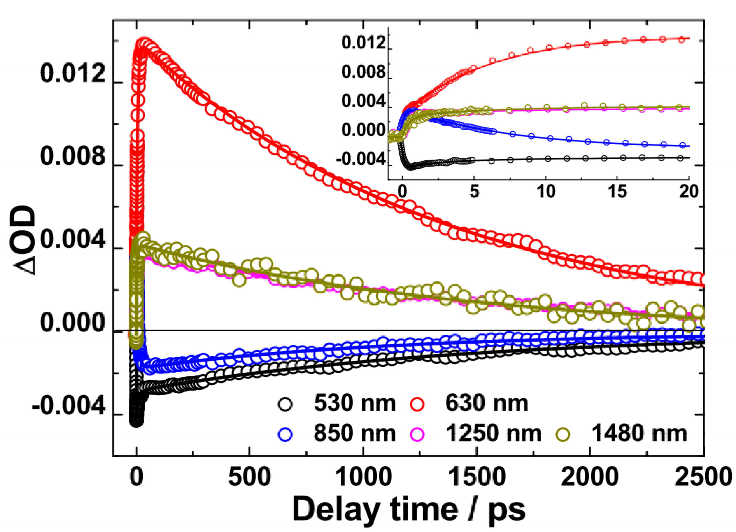 Molecules 22 01398 g003