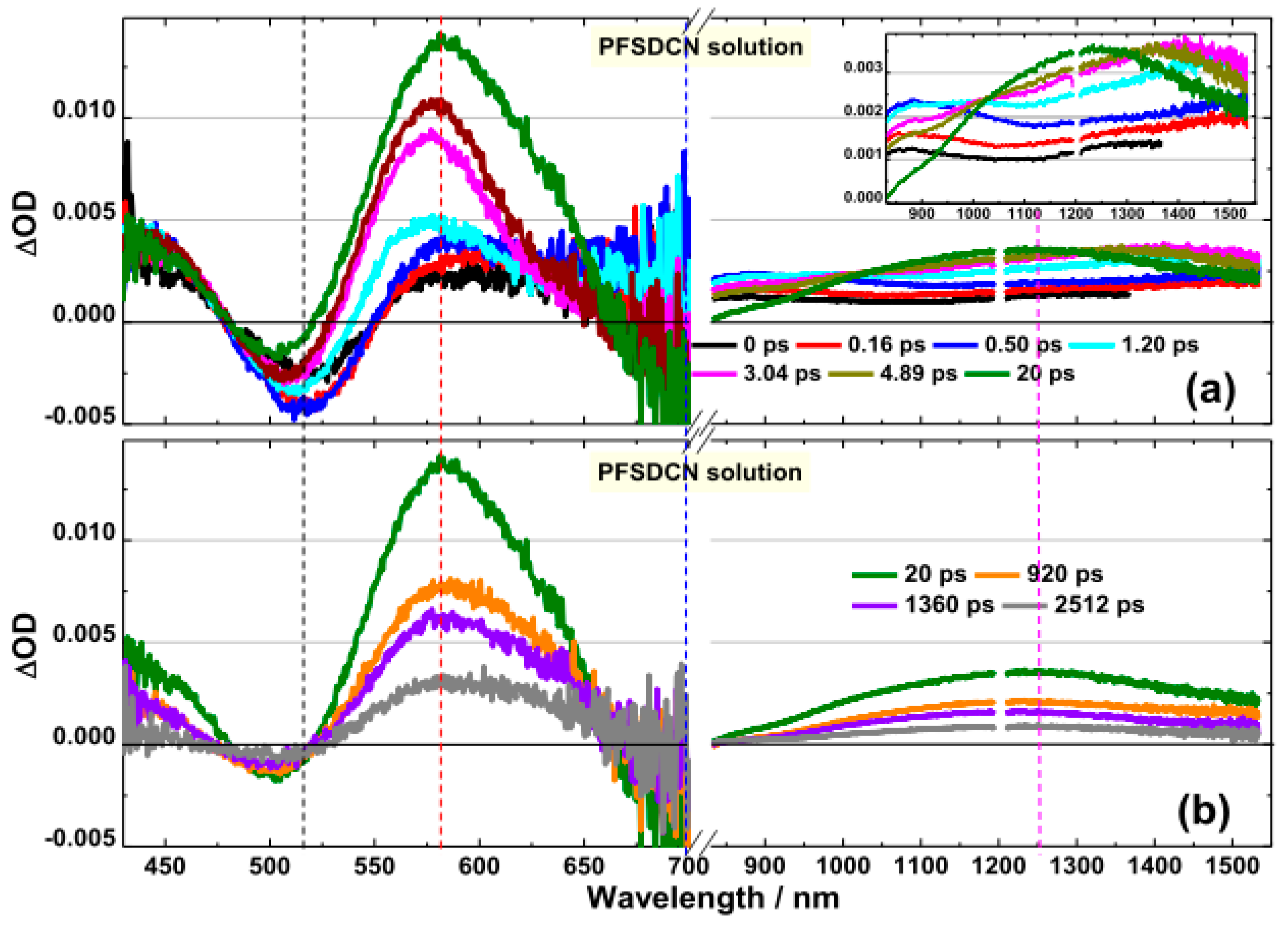 Molecules 22 01398 g004