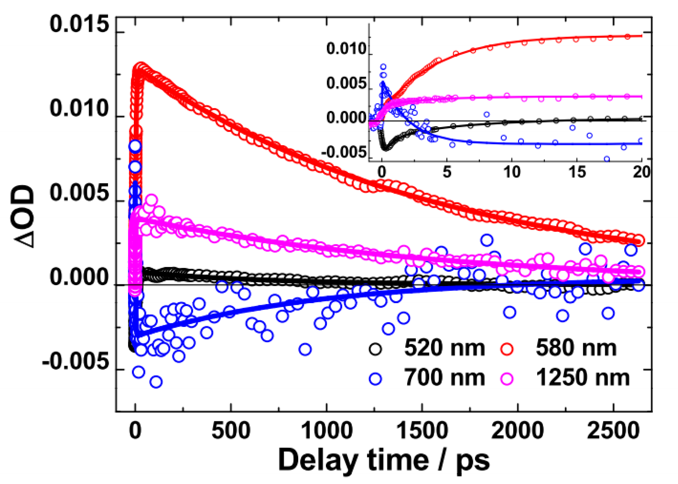 Molecules 22 01398 g005