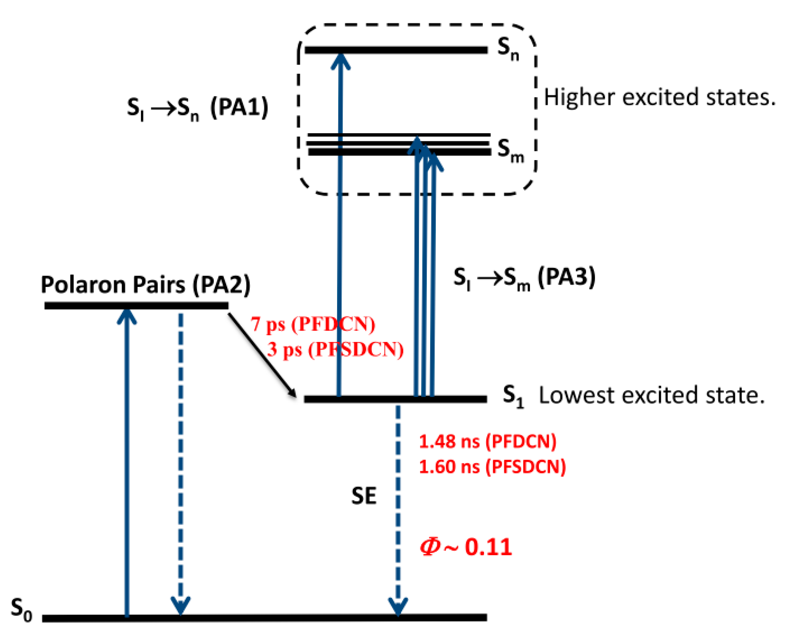 Molecules 22 01398 g006