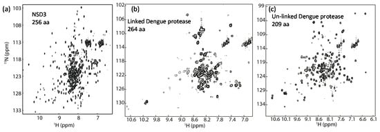 Molecules 22 01399 g003