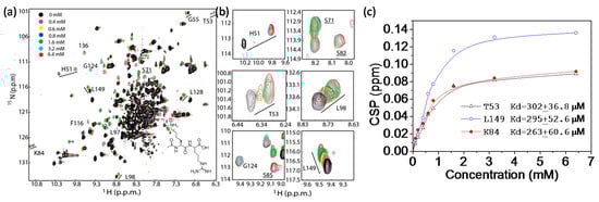 Molecules 22 01399 g005