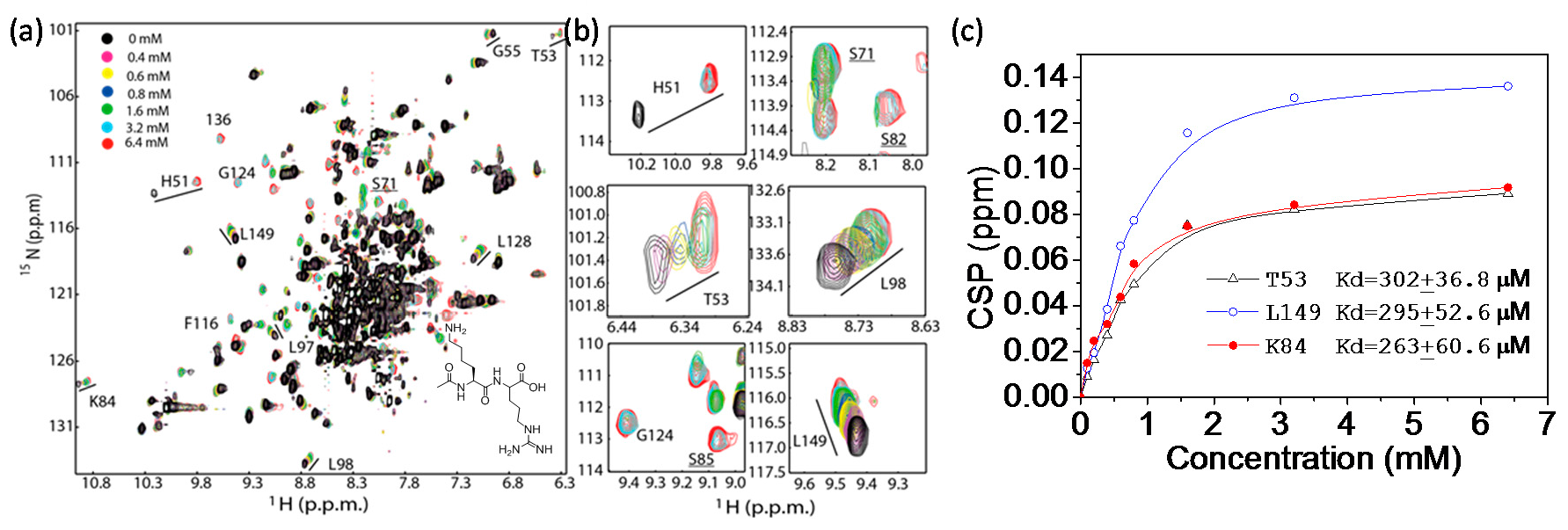 Molecules 22 01399 g005