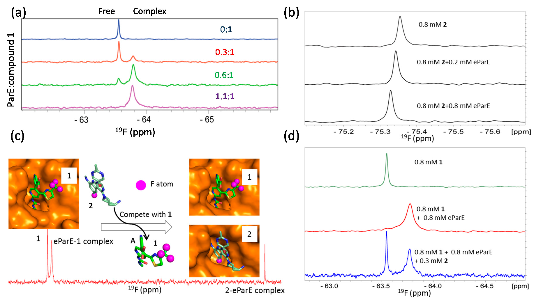 Molecules 22 01399 g006