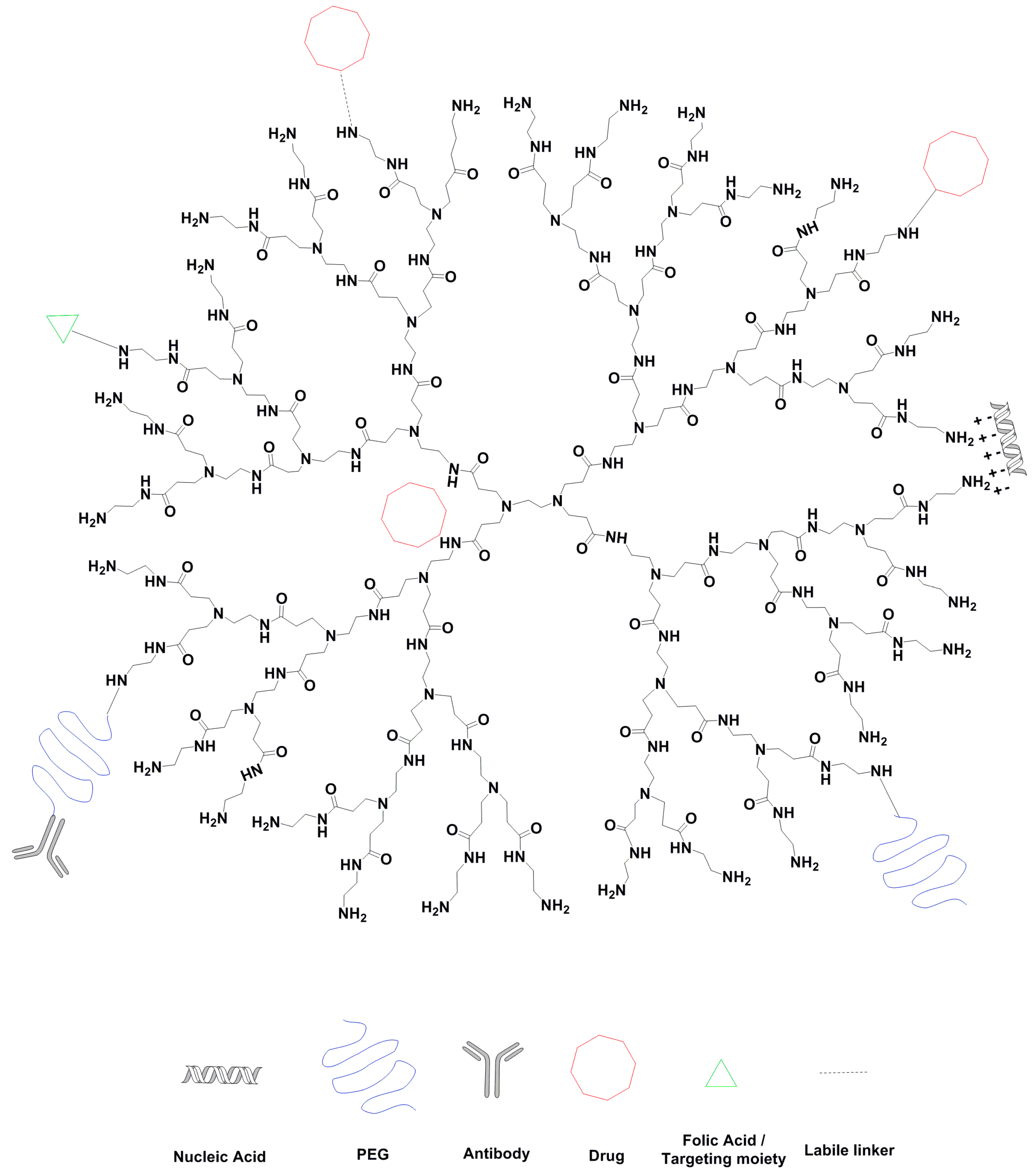 Molecules 22 01401 g002 Molecules 22 01401 g002